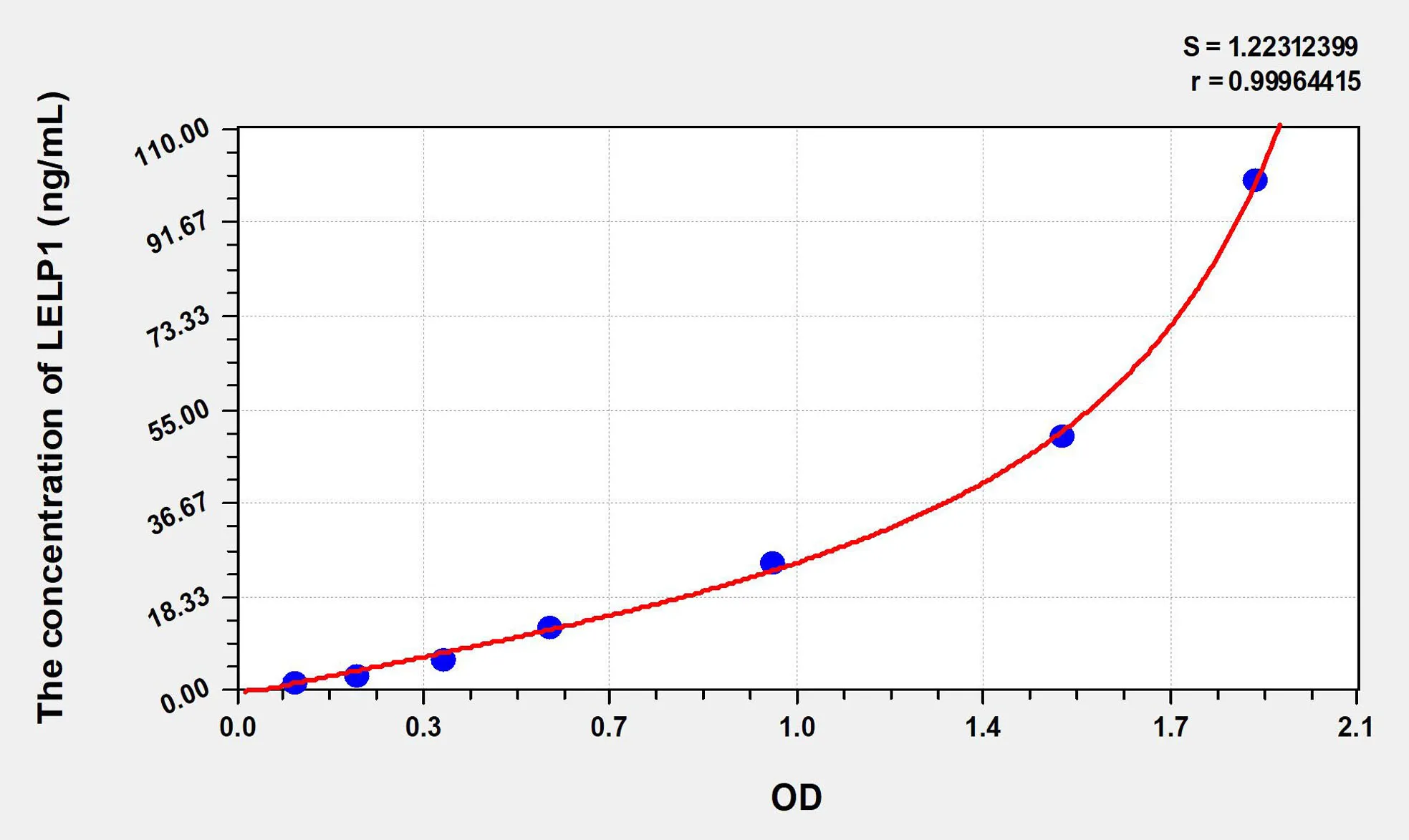Human LELP1 (Late Cornified Envelope Like Proline Rich Protein 1) ELISA Kit