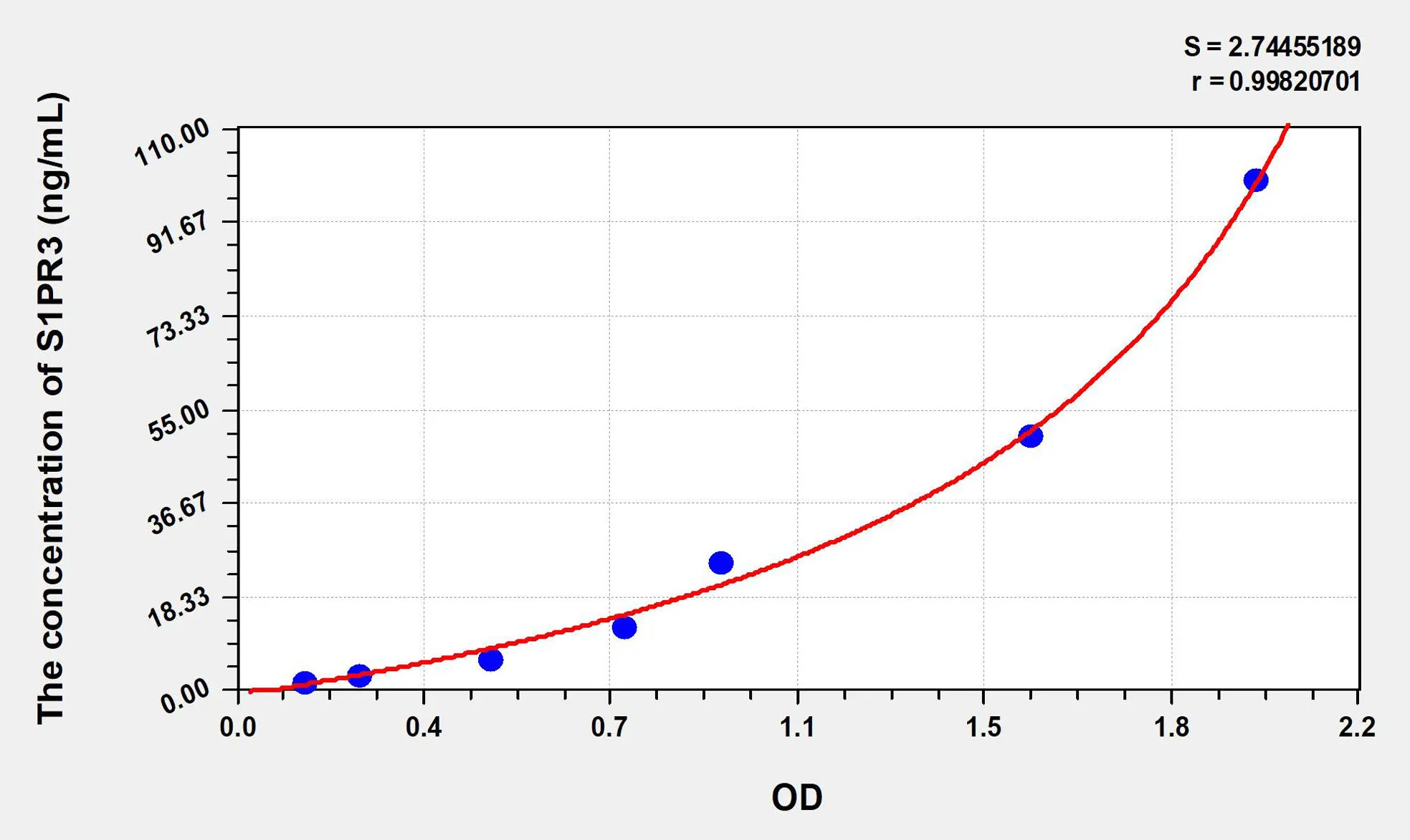Human S1PR3 (Sphingosine 1 Phosphate Receptor 3) ELISA Kit - image 1
