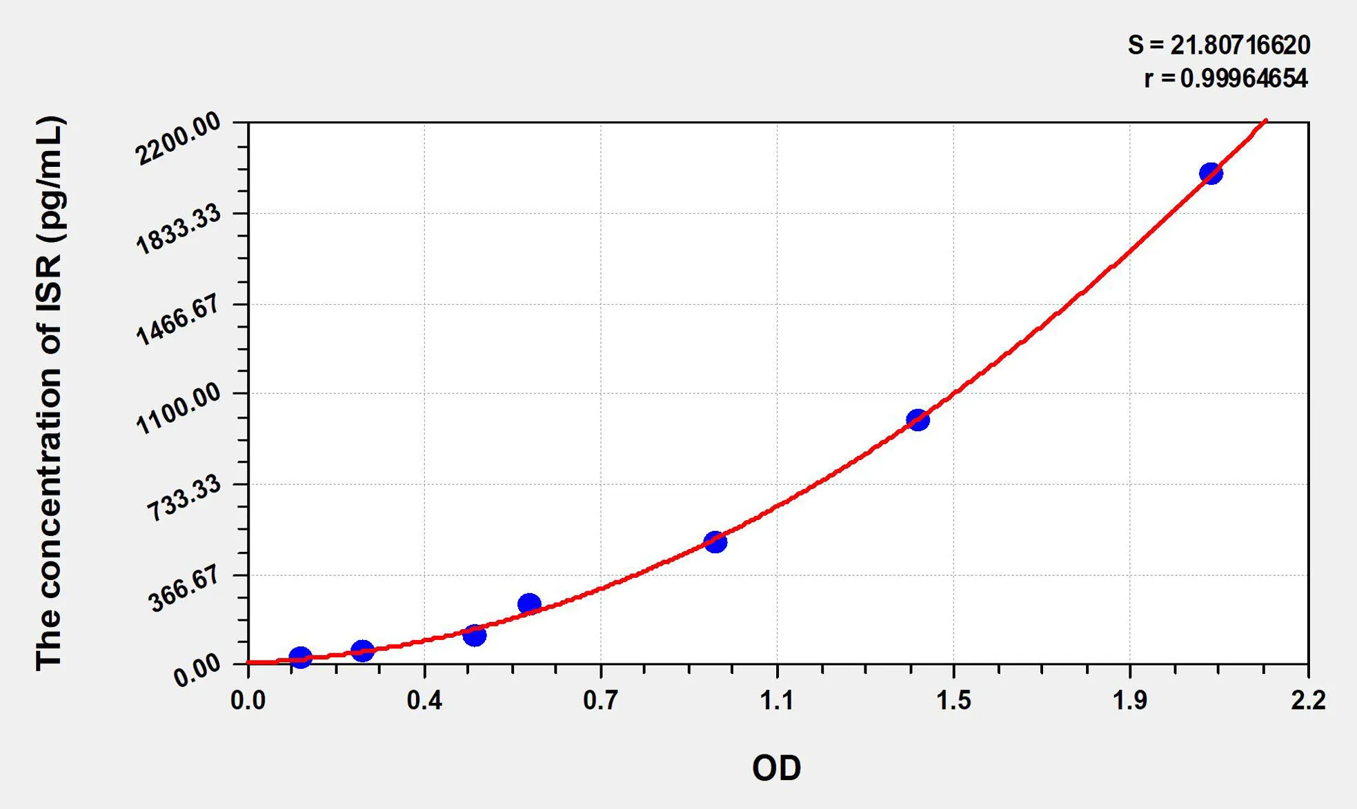 Mouse ISR (Insulin Receptor) ELISA Kit - image 1