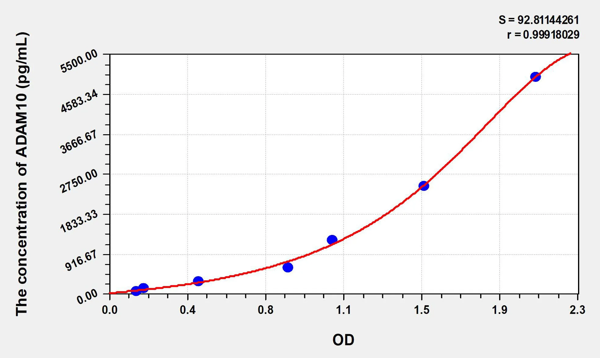 Mouse ADAM10 (A Disintegrin And Metalloprotease 10) ELISA Kit - image 1