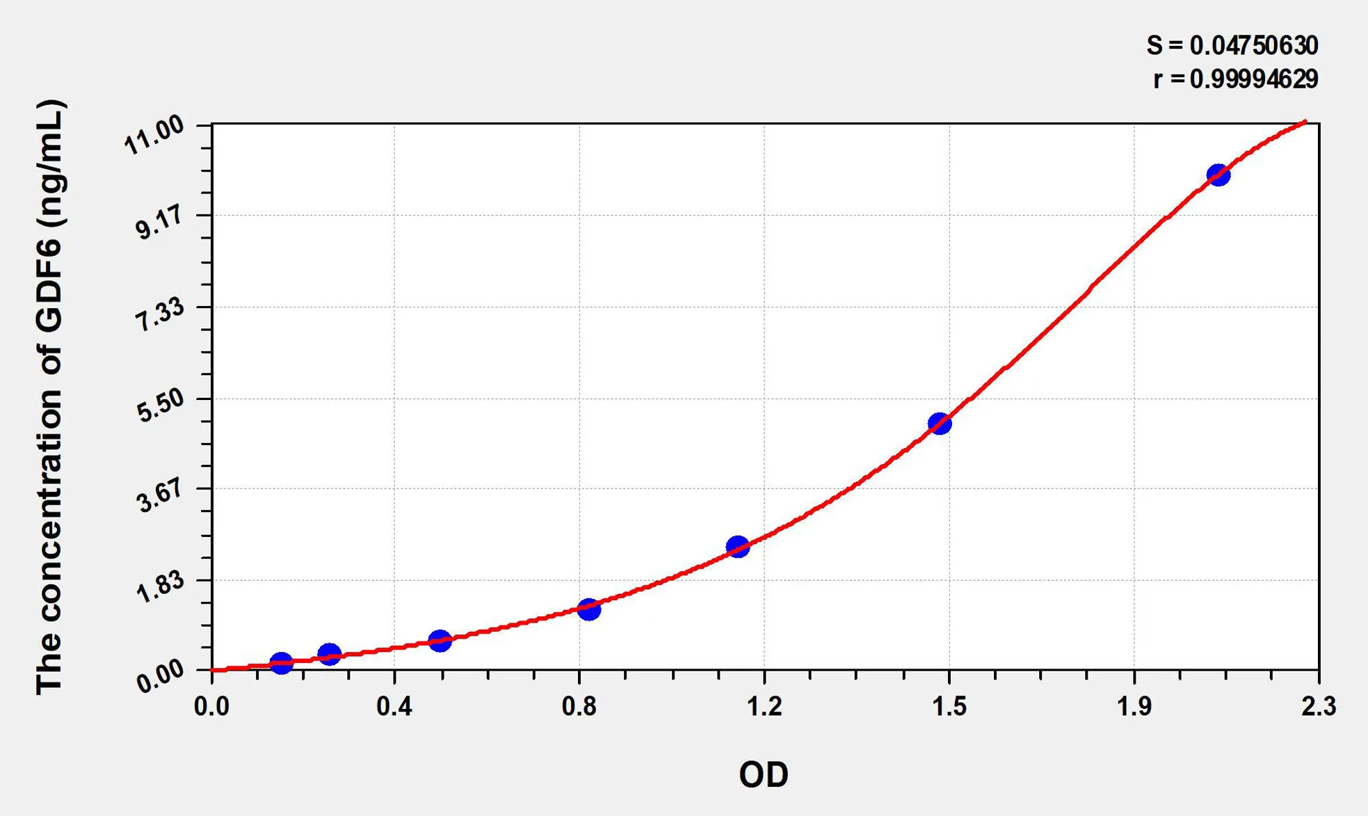 Human GDF6 (Growth Differentiation Factor 6) ELISA Kit