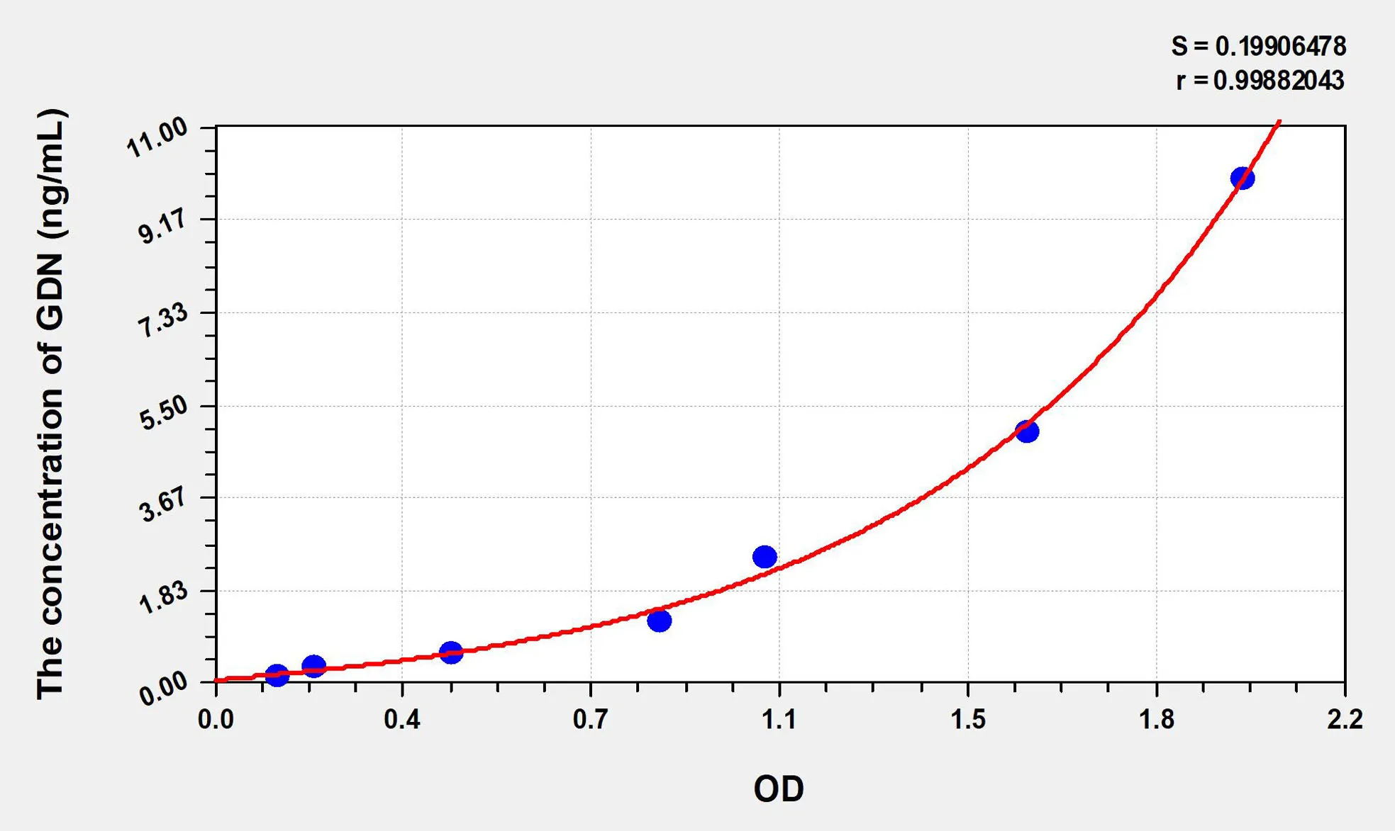 Human GDN (Glia Derived Nexin) ELISA Kit