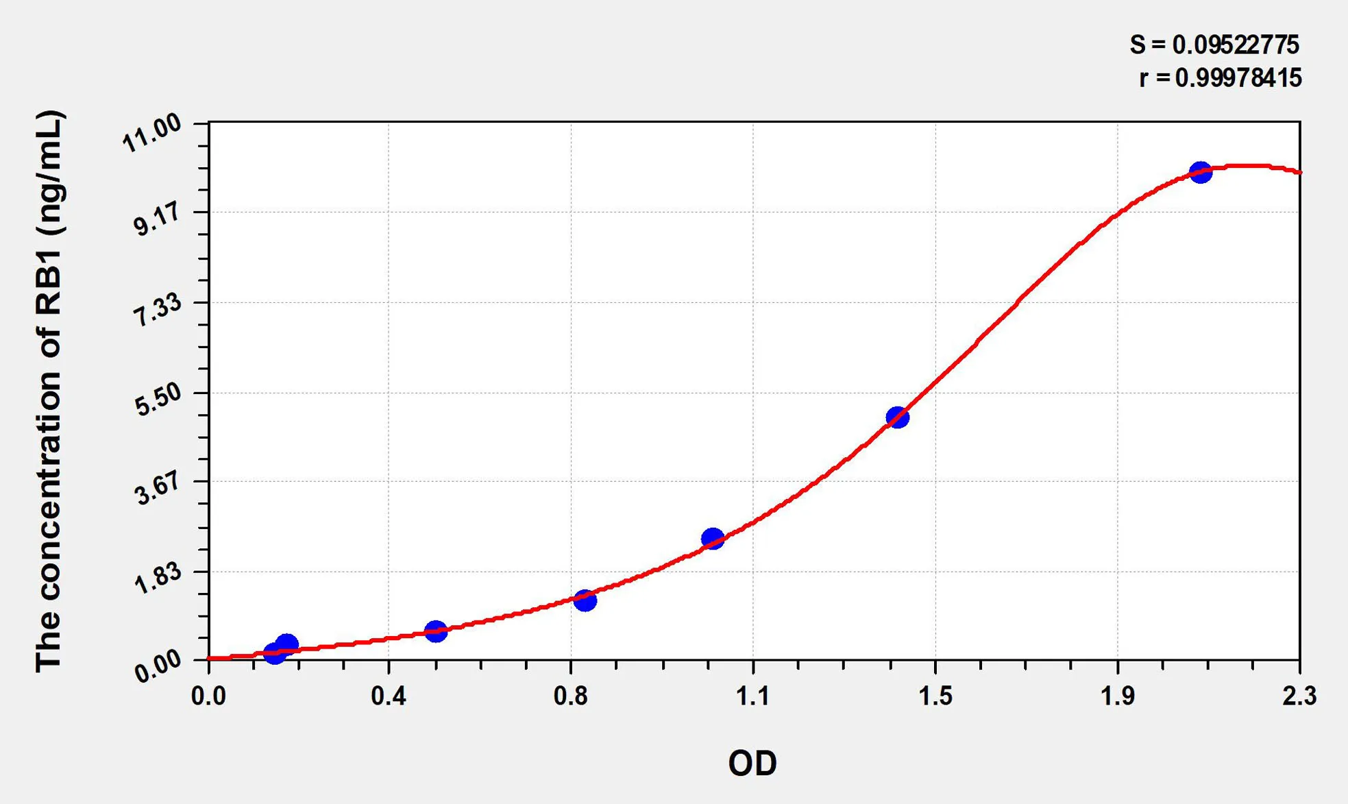 Human RB1 (Retinoblastoma Protein 1) ELISA Kit