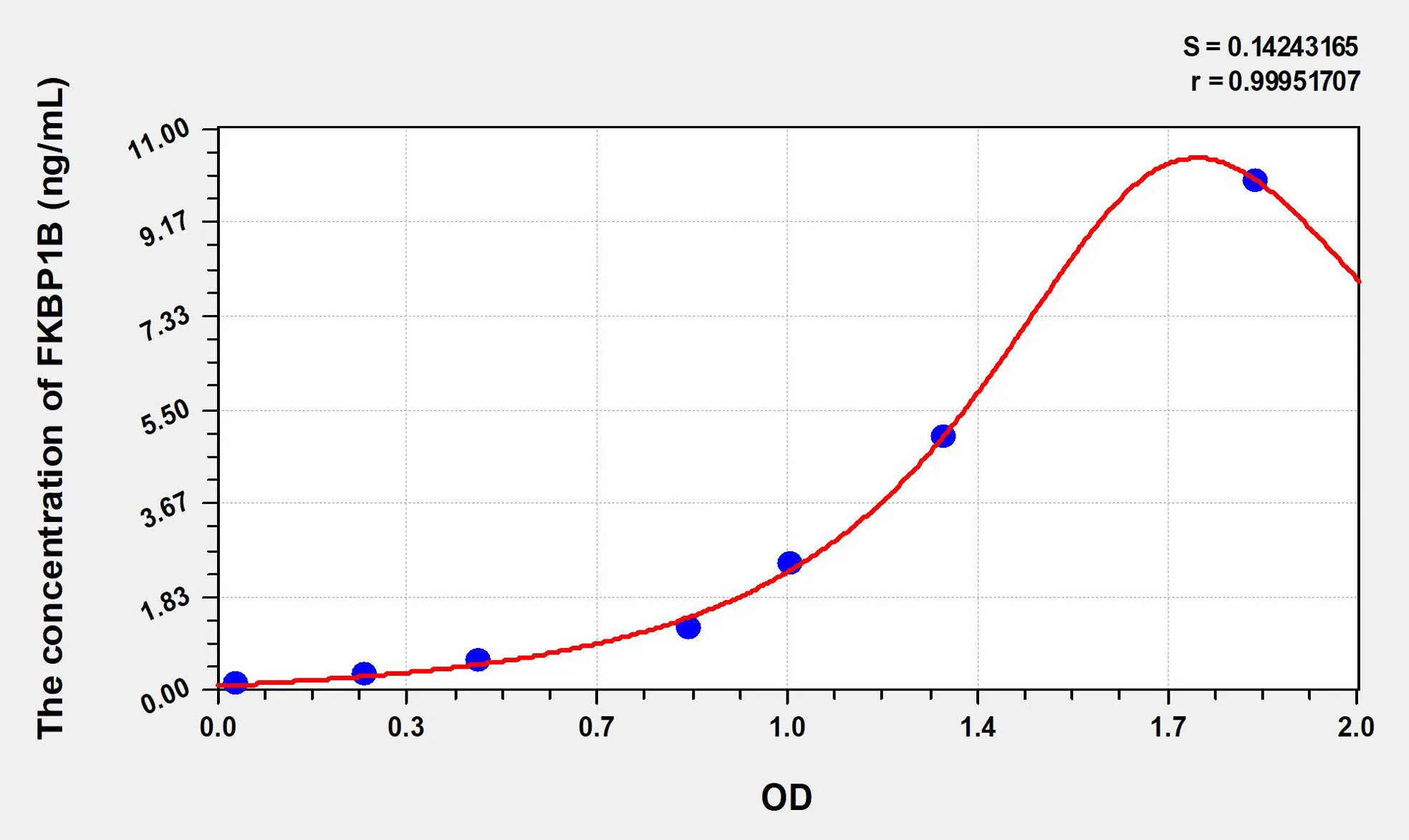 Human FKBP1B (FK506 Binding Protein 1B) ELISA Kit