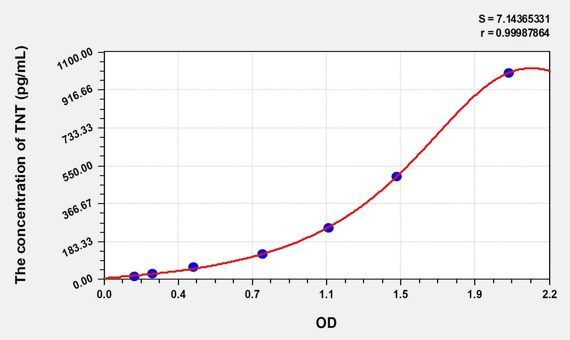 Human TNT (Troponin T) ELISA Kit
