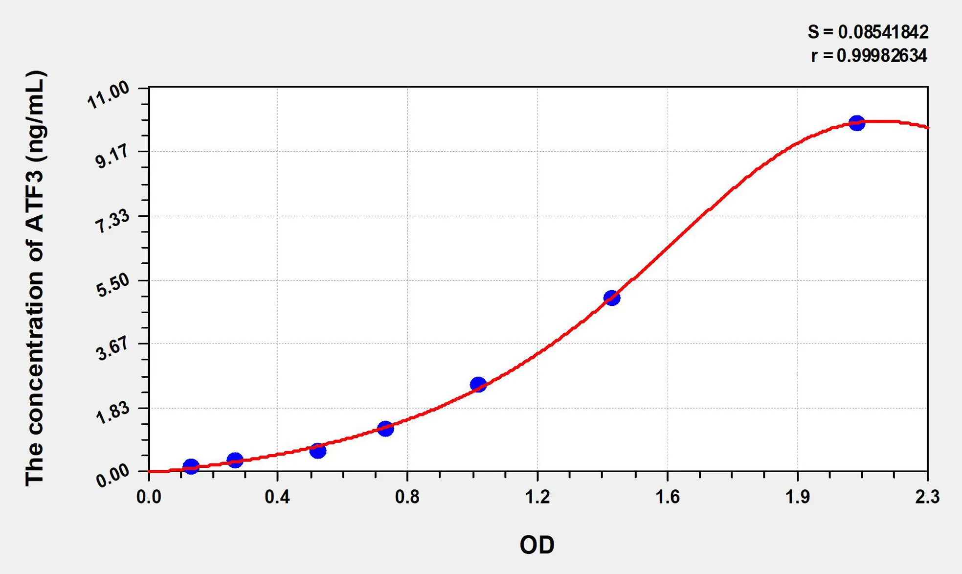 Human ATF3 (Activating Transcription Factor 3) ELISA Kit - image 1