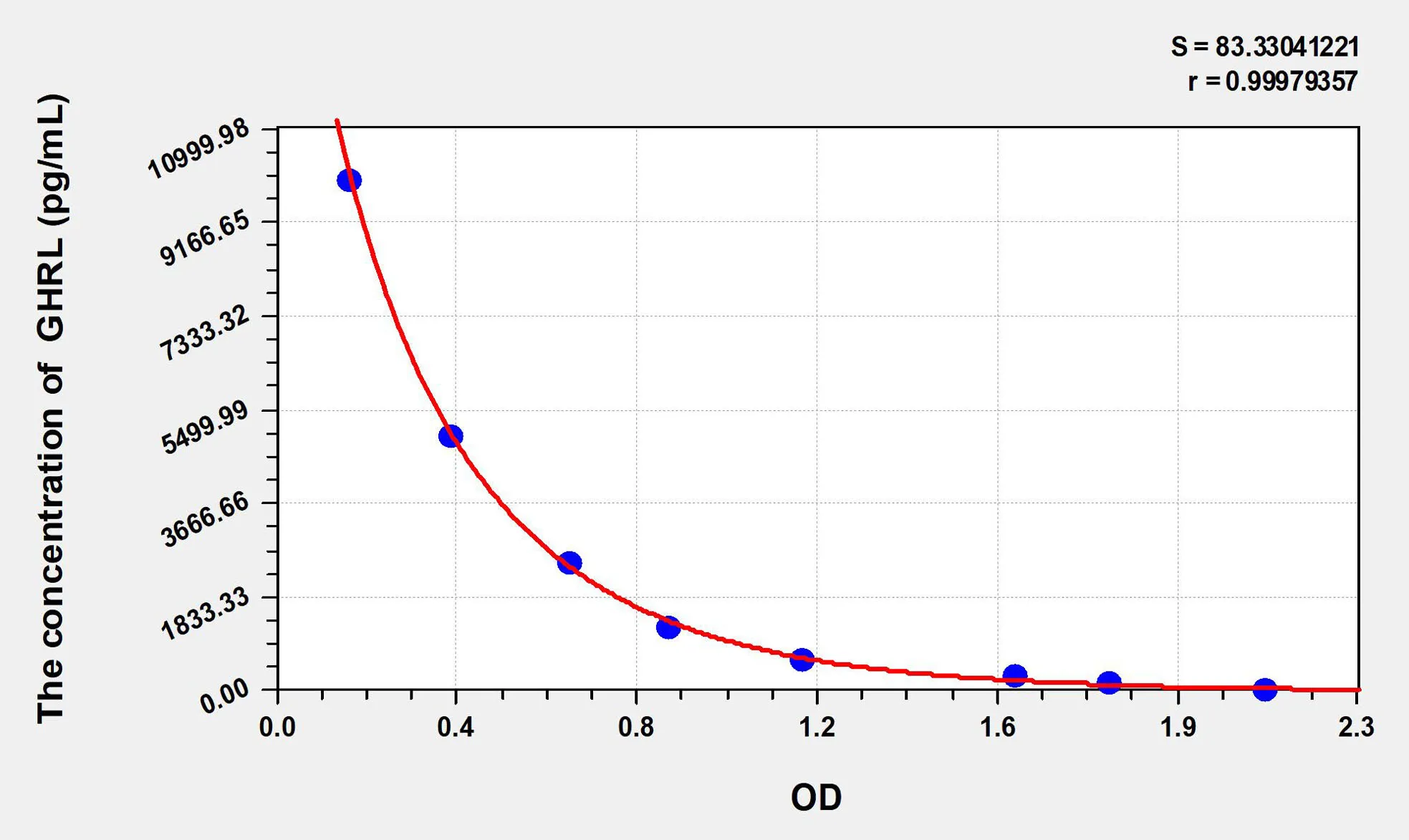 Rabbit GHRL (Ghrelin) ELISA Kit - image 1
