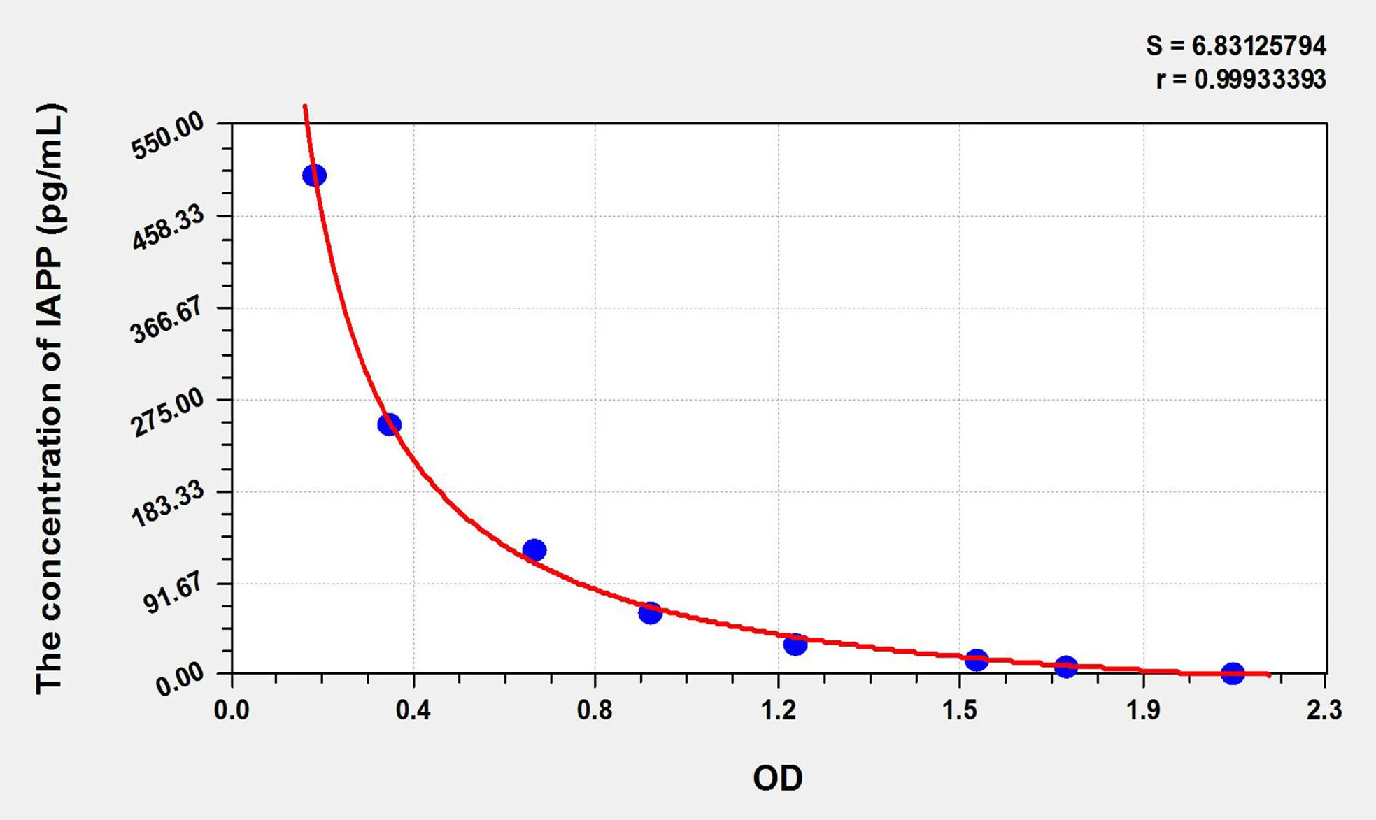 Mouse IAPP (Islet Amyloid Polypeptide) ELISA Kit - image 1