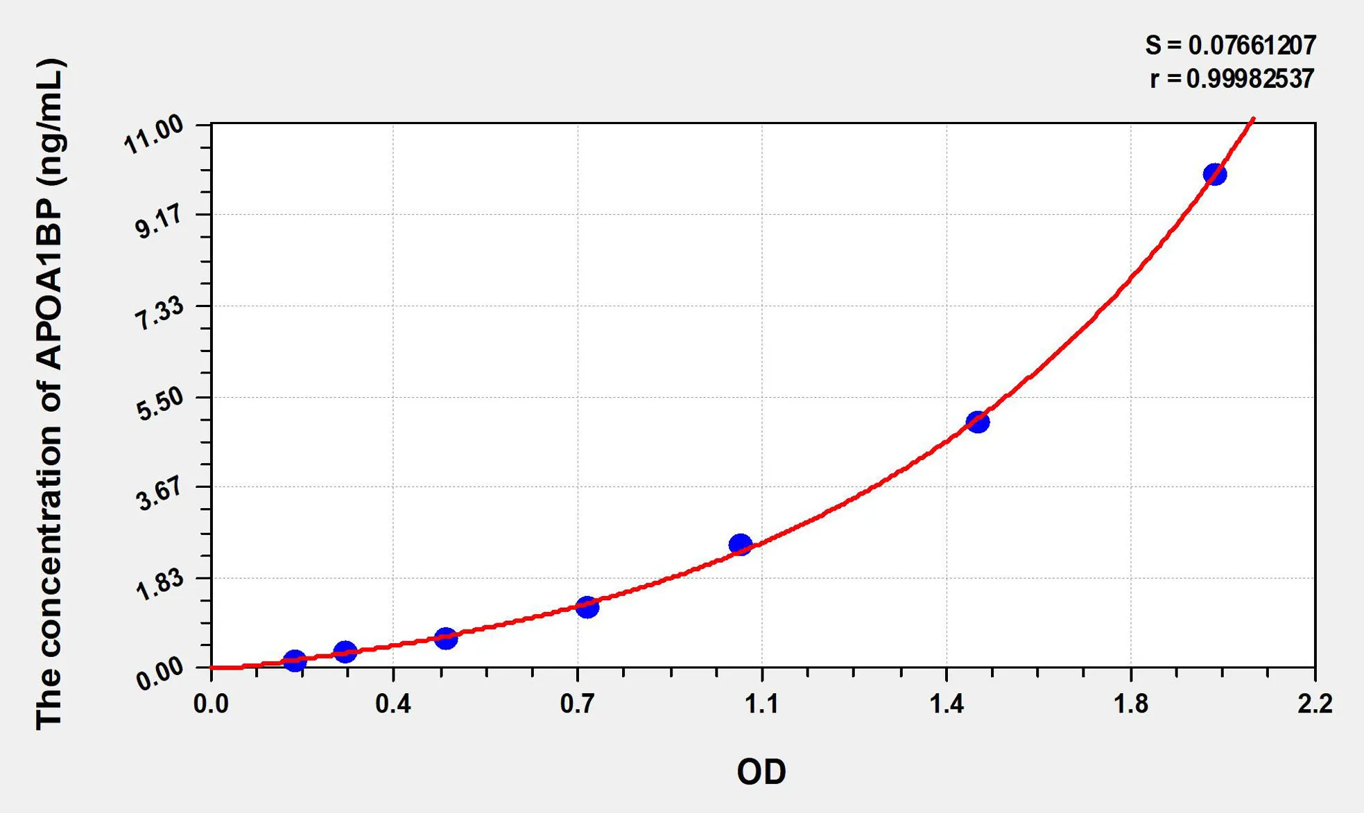 Human APOA1BP (Apolipoprotein A1 Binding Protein) ELISA Kit