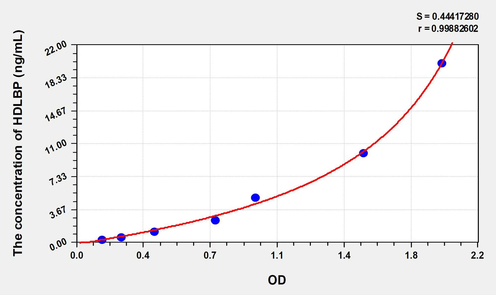 Human HDLBP (High Density Lipoprotein Binding Protein) ELISA Kit