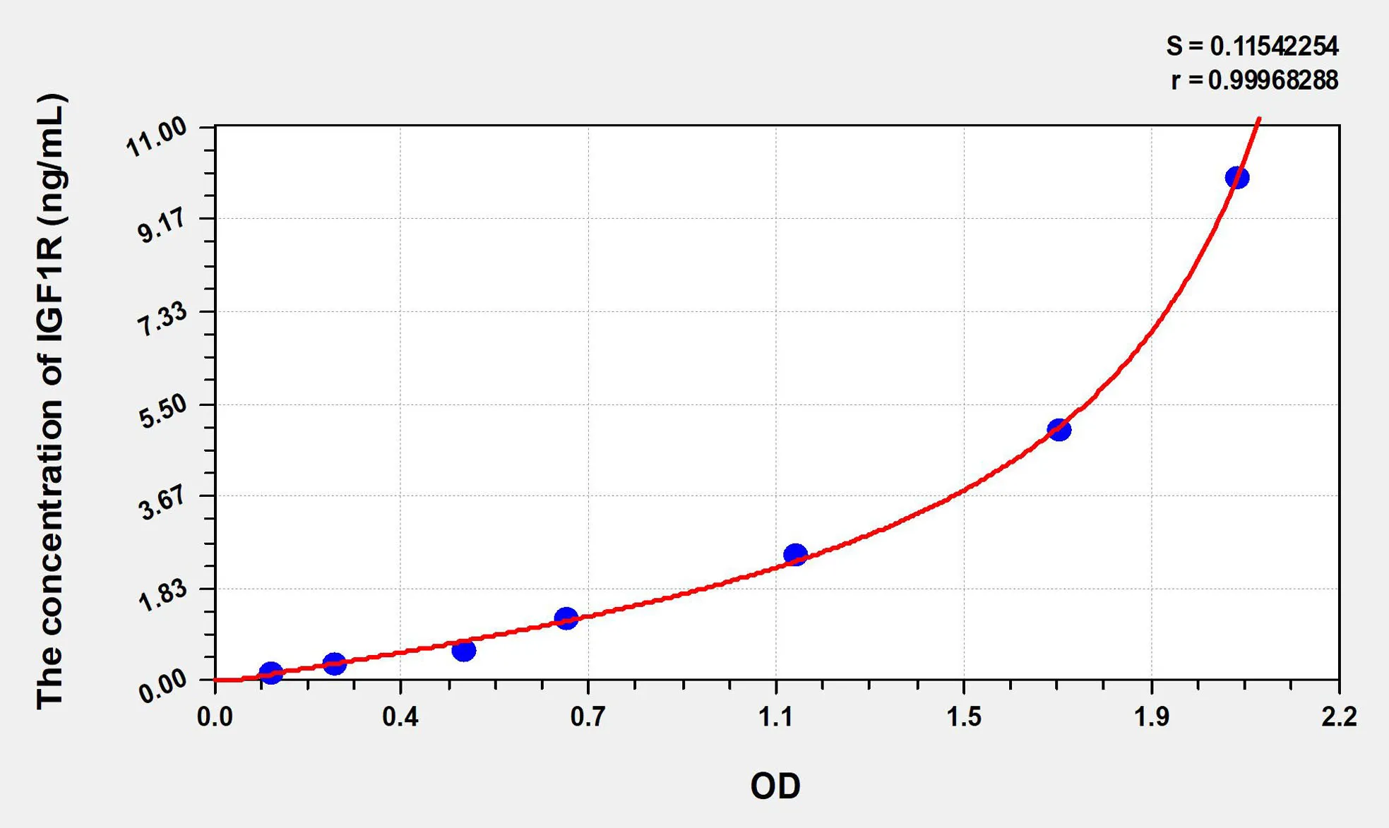 Mouse IGF1R (Insulin Like Growth Factor 1 Receptor) ELISA Kit - image 1