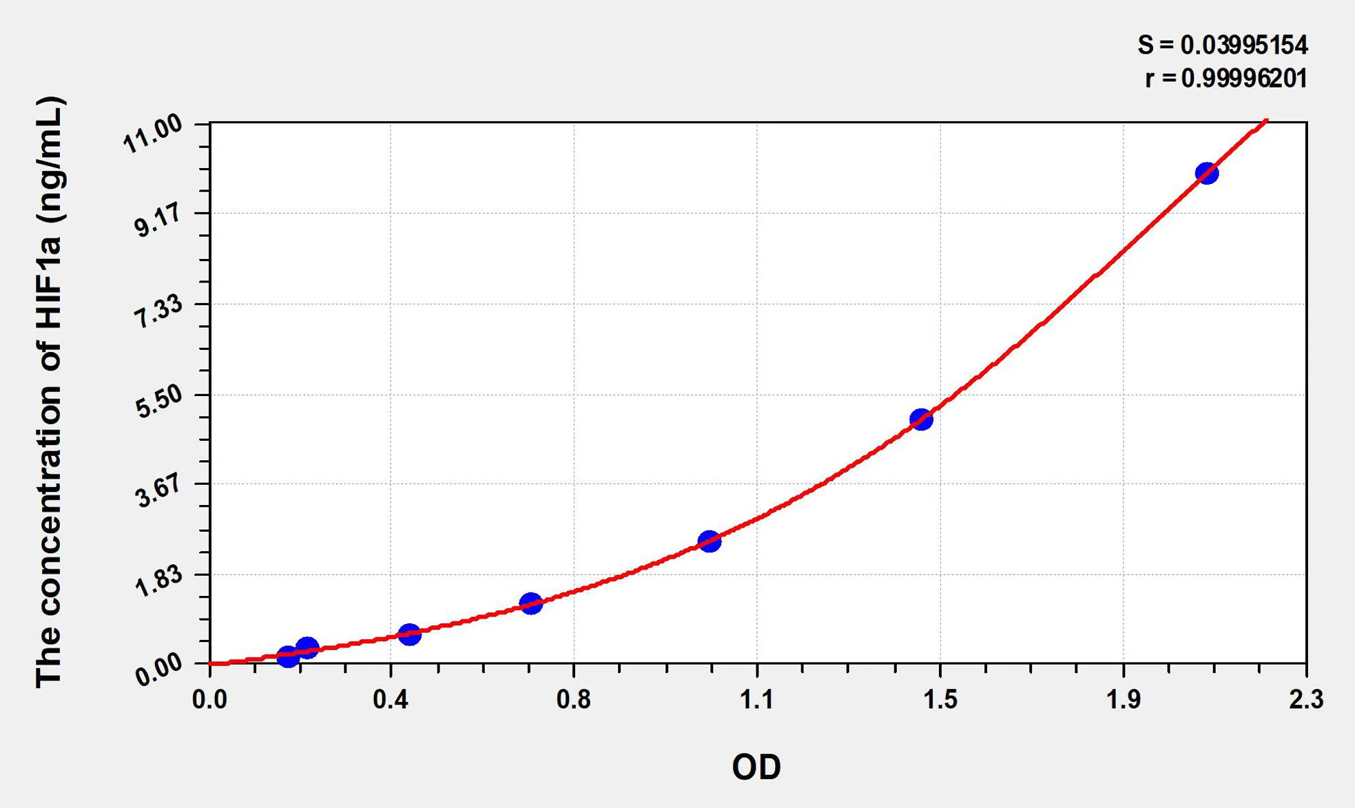 Rabbit HIF1a (Hypoxia Inducible Factor 1 Alpha) ELISA Kit - image 1