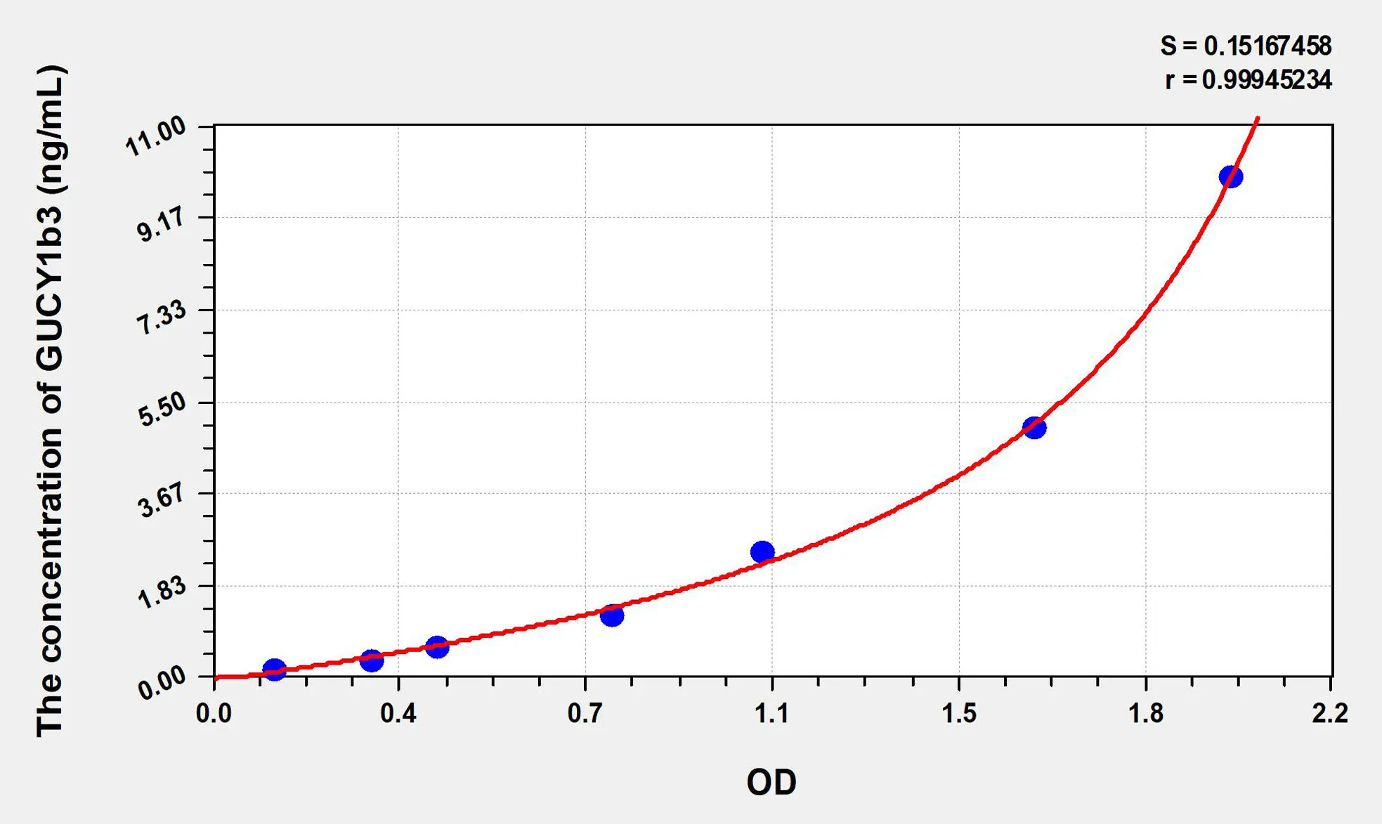 Human GUCY1b3 (Guanylate Cyclase 1 Beta 3) ELISA Kit