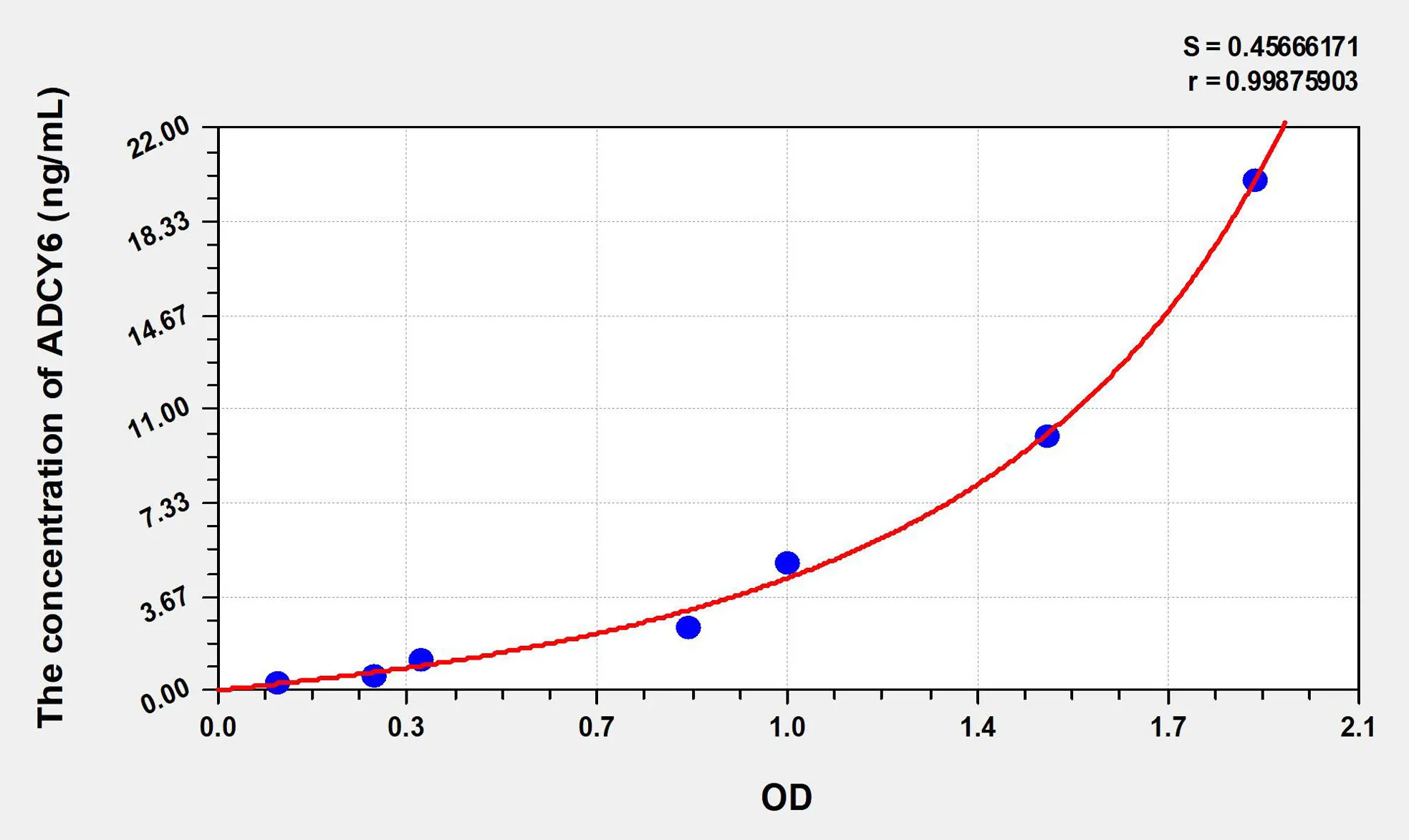 Human ADCY6 (Adenylate Cyclase 6) ELISA Kit