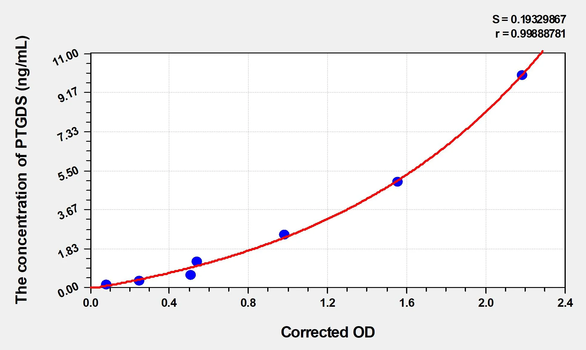 Mouse PTGDS (Prostaglandin-H2 D-isomerase) ELISA Kit - image 1