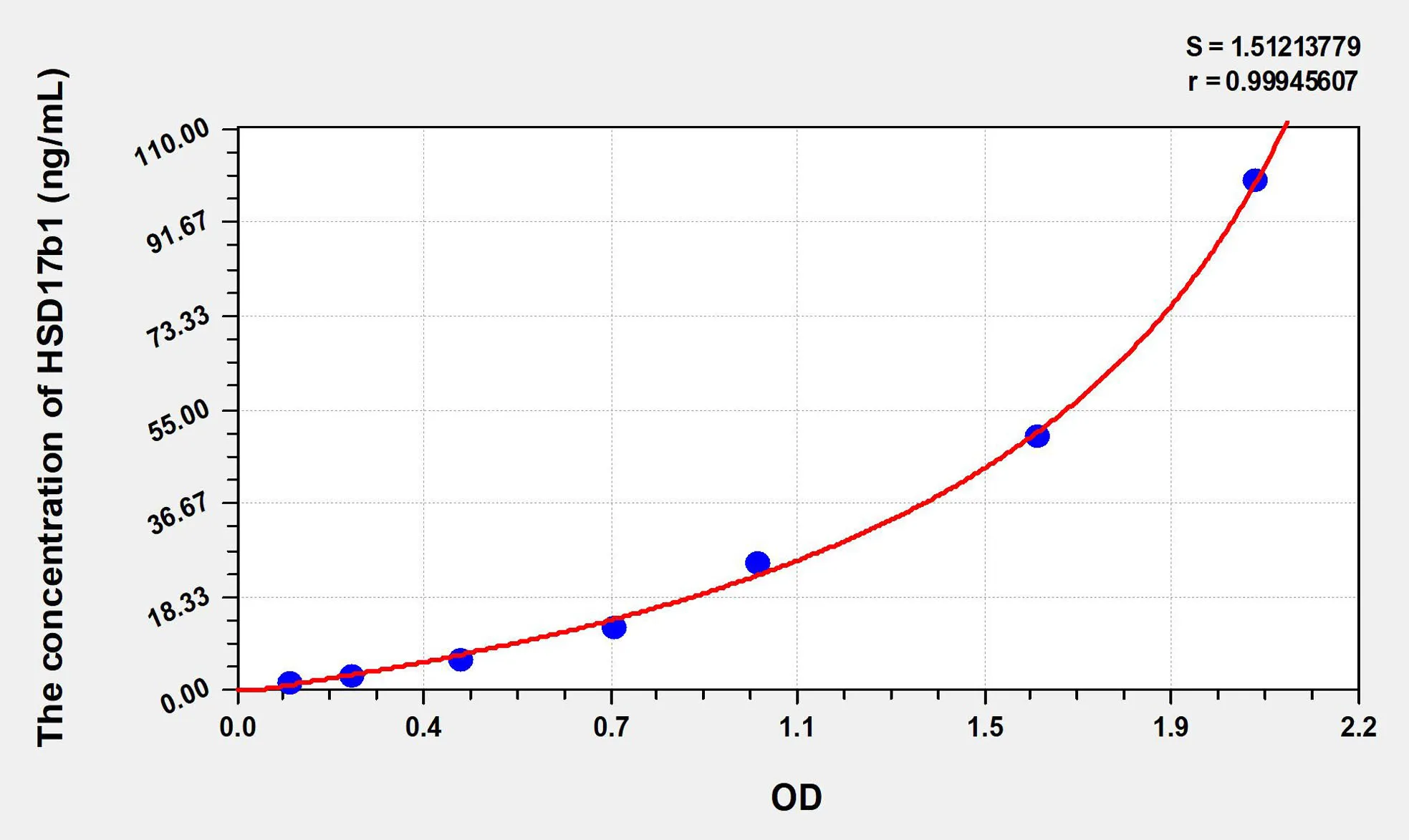 Human HSD17b1 (17-Beta-Hydroxysteroid Dehydrogenase Type 1) ELISA Kit - image 1