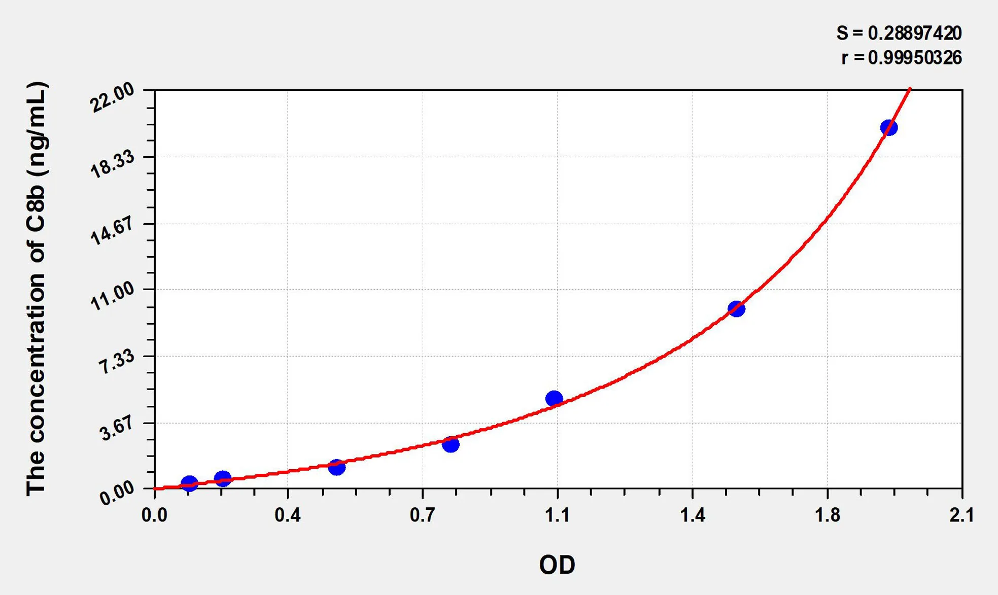 Human C8b (Complement Component 8b) ELISA Kit - image 1