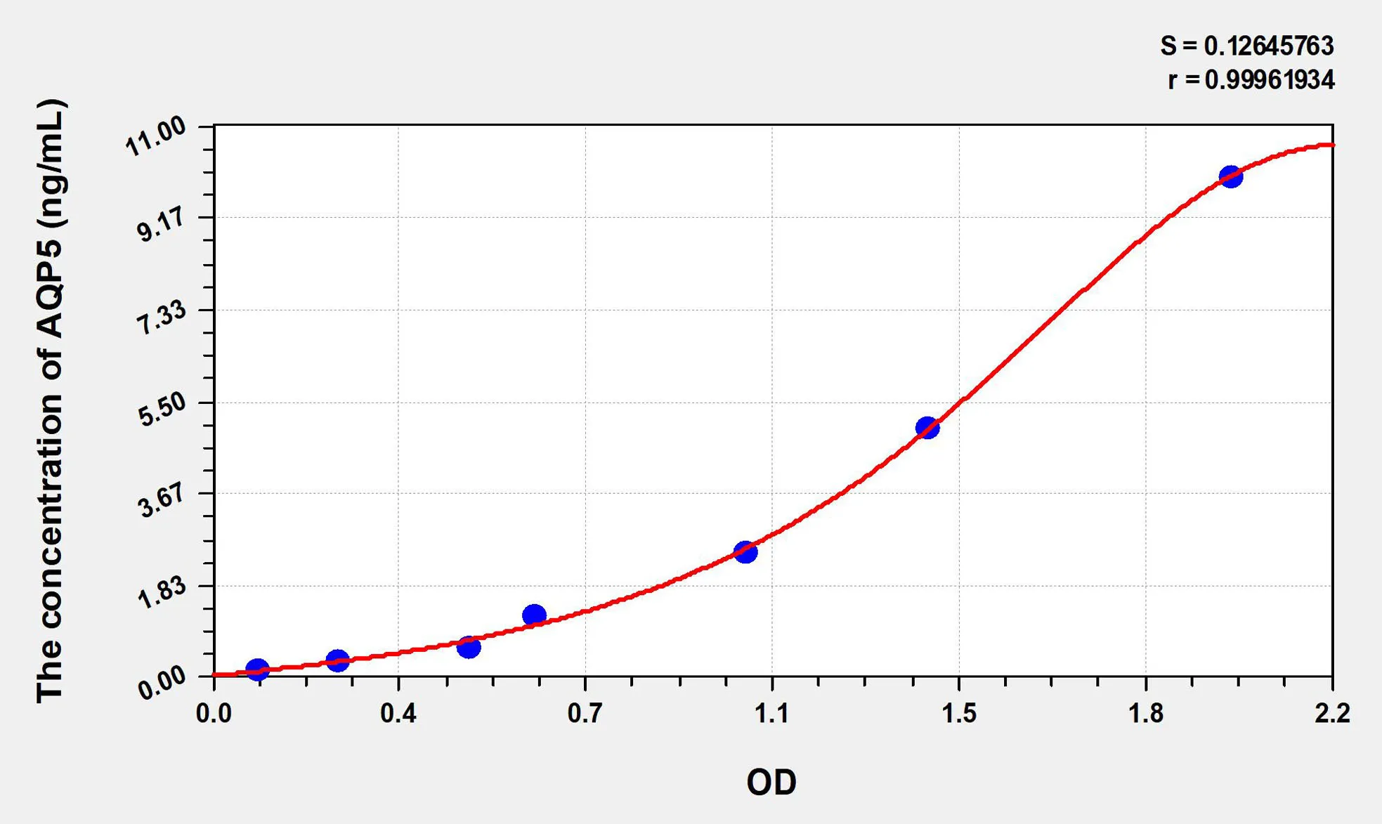 Mouse AQP5 (Aquaporin 5) ELISA Kit - image 1