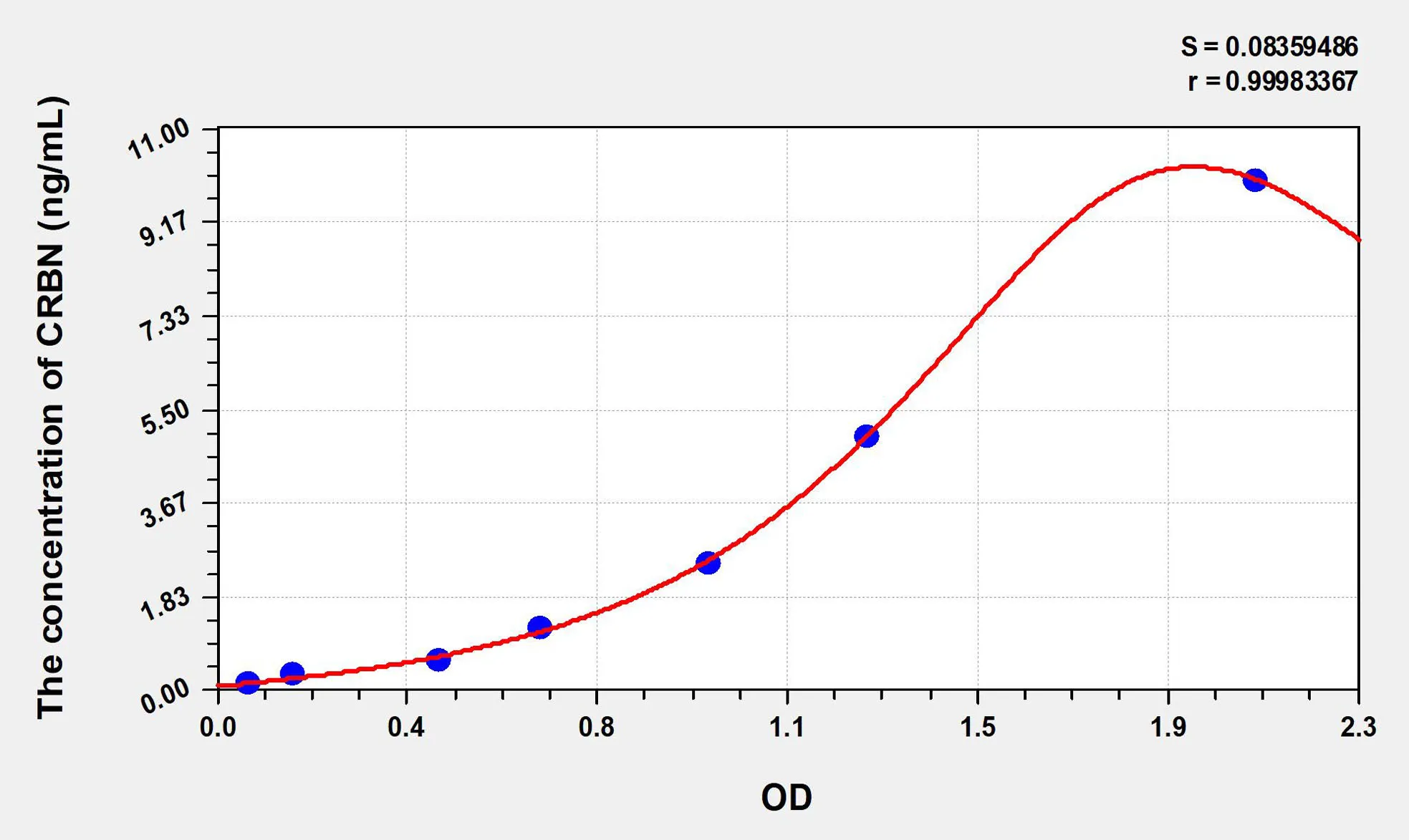 Human CRBN (Cereblon) ELISA Kit