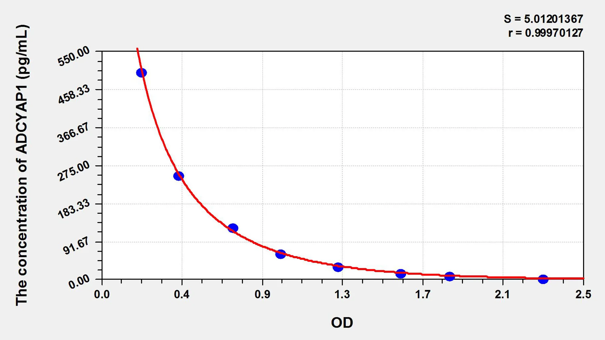 Human ADCYAP1 (Adenylate Cyclase Activating Polypeptide 1, Pituitary) ELISA Kit - image 1