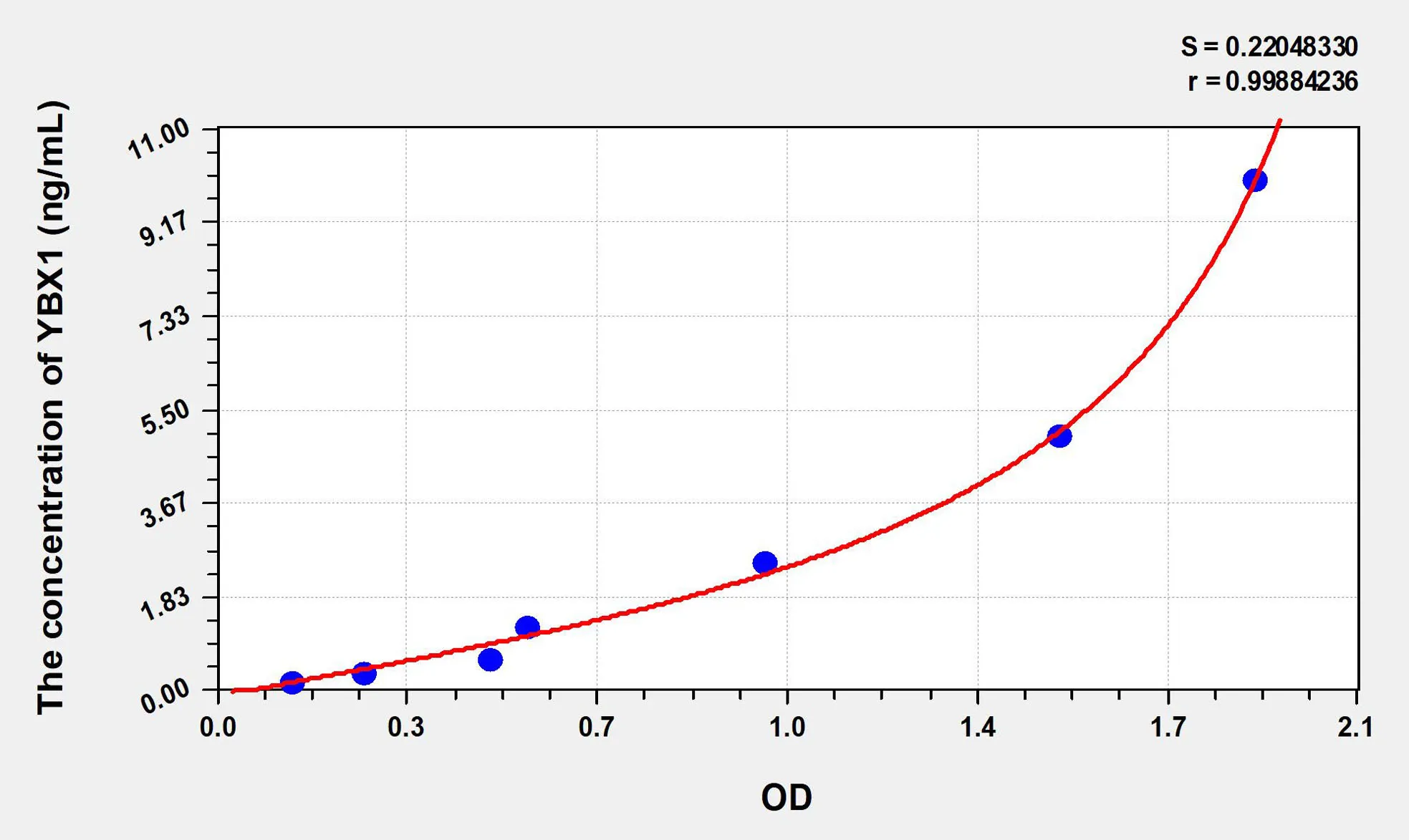 Human YBX1 (Y-Box Binding Protein 1) ELISA Kit