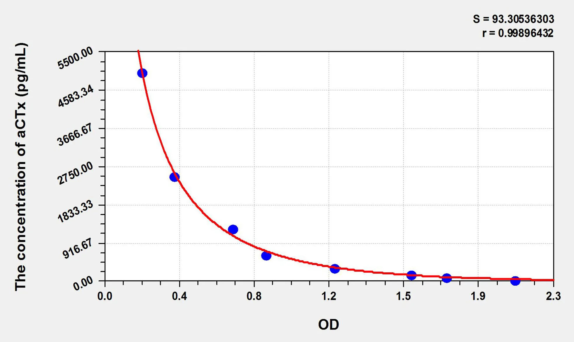 Human aCTx (Alpha-Crosslaps) ELISA Kit