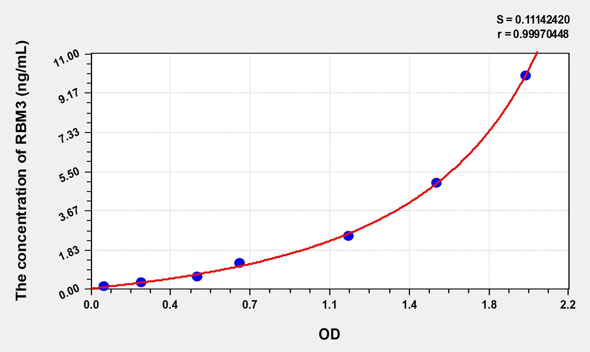 Human RBM3 (RNA Binding Motif Protein 3) ELISA Kit
