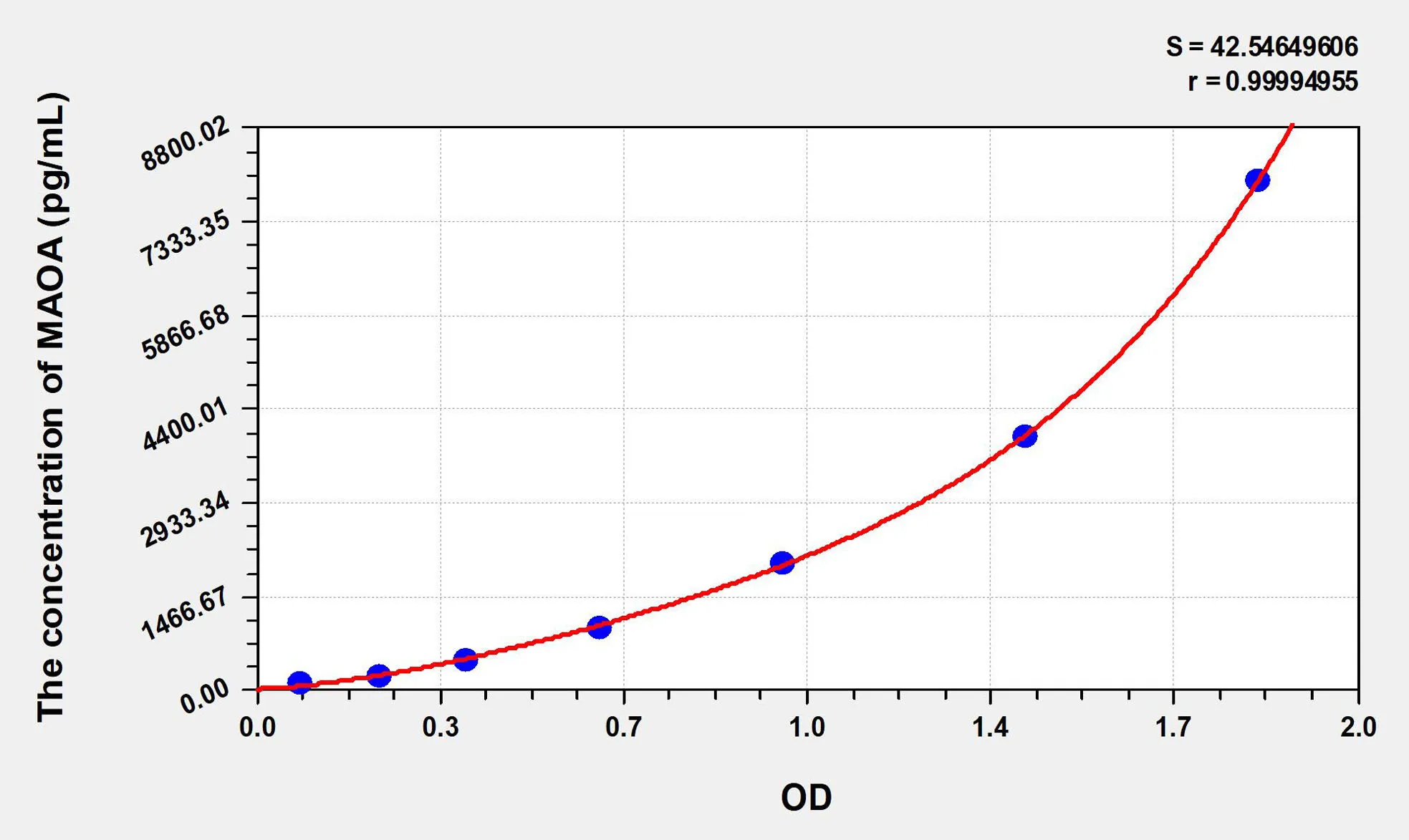Rat MAOA (Monoamine Oxidase A) ELISA Kit