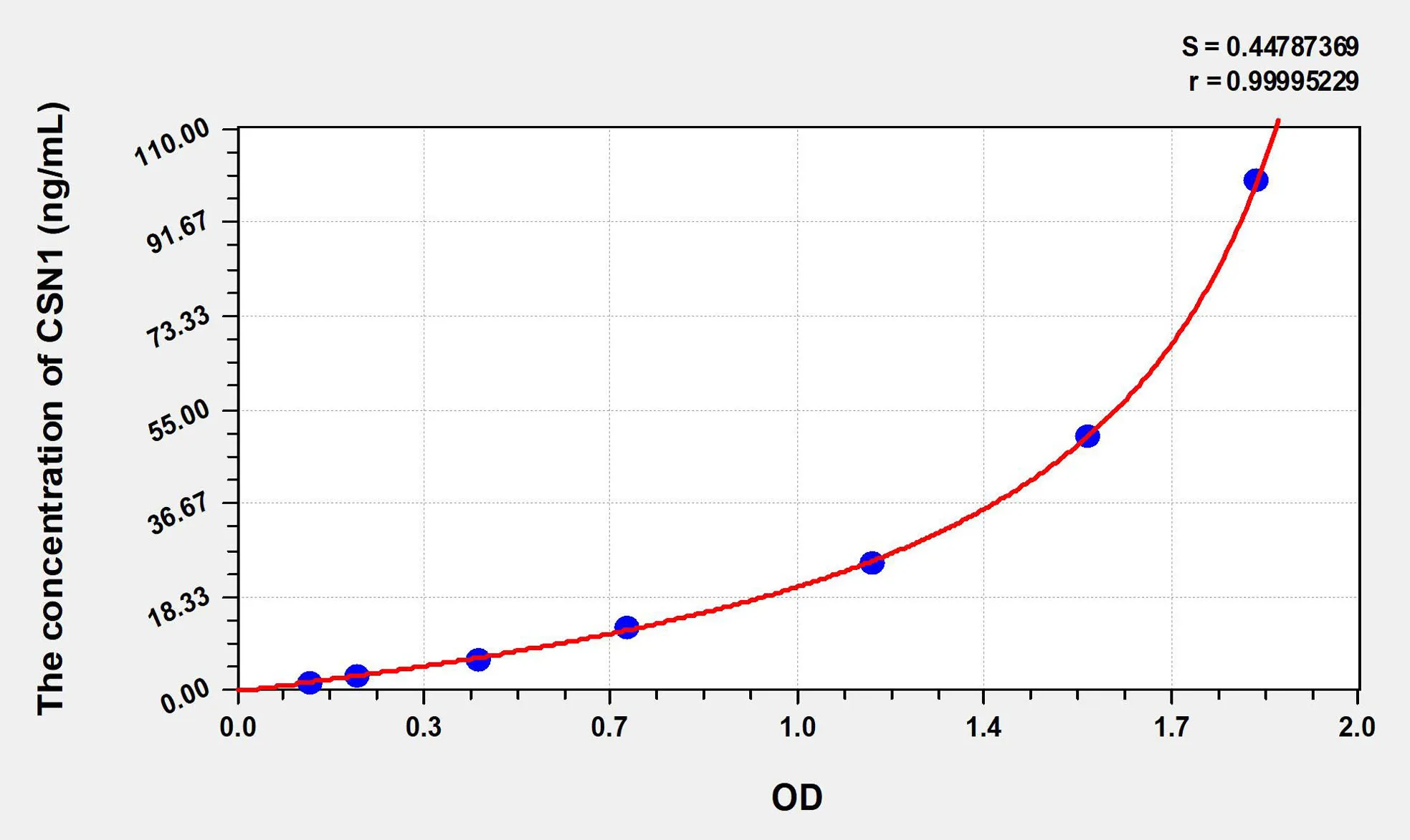 Human CSN1 (Casein Alpha) ELISA Kit - image 1