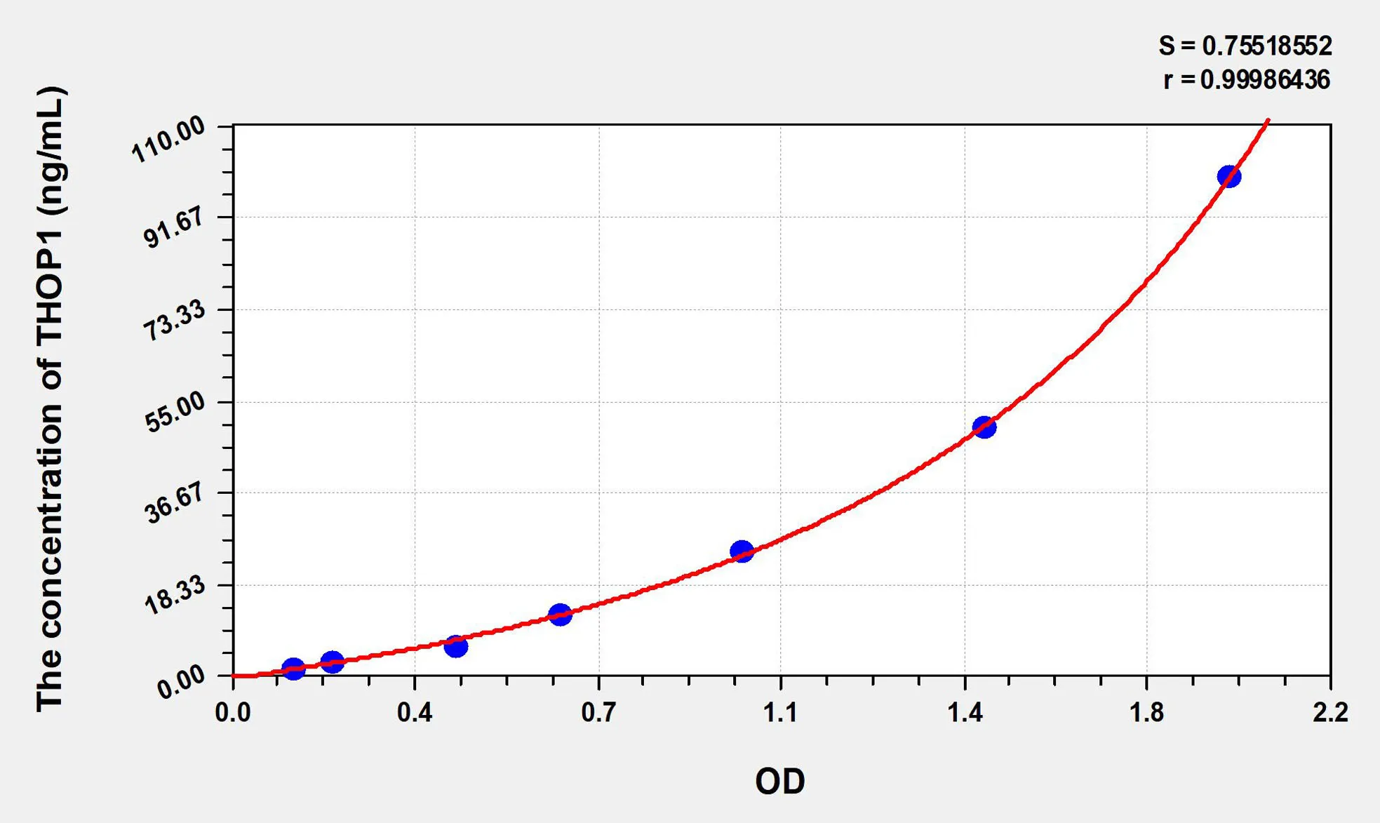 Human THOP1 (Thimet Oligopeptidase 1) ELISA Kit
