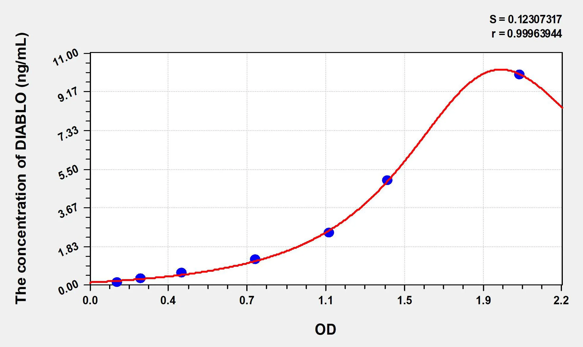 Human DIABLO (Diablo Homolog) ELISA Kit