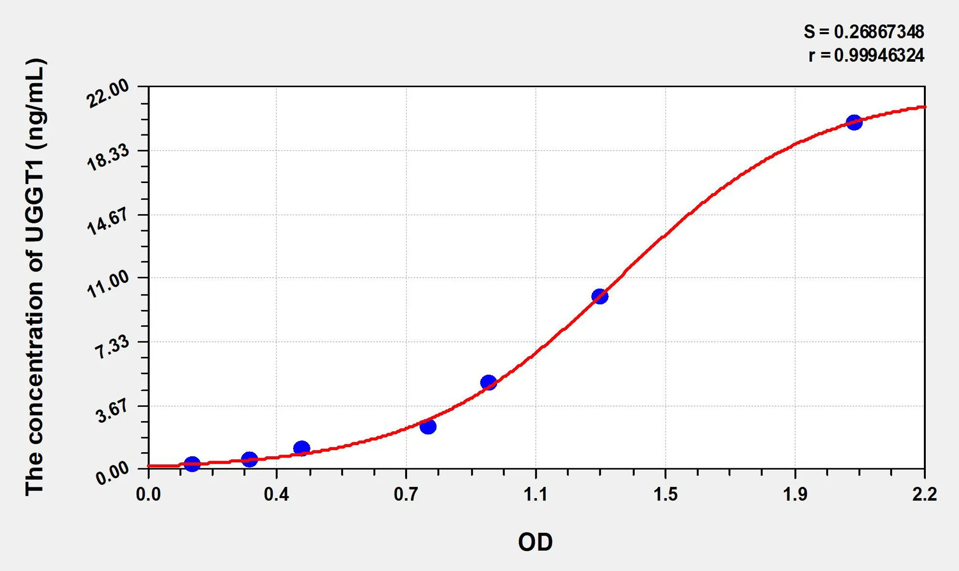 Human UGGT1 (UDP-Glucose Glycoprotein Glucosyltransferase 1) ELISA Kit