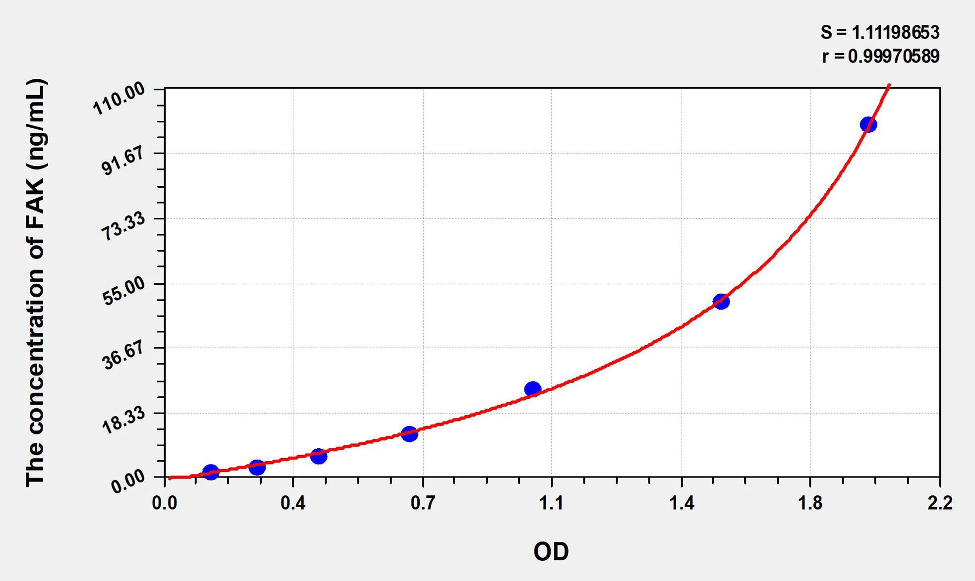 Human FAK (Focal Adhesion Kinase) ELISA Kit