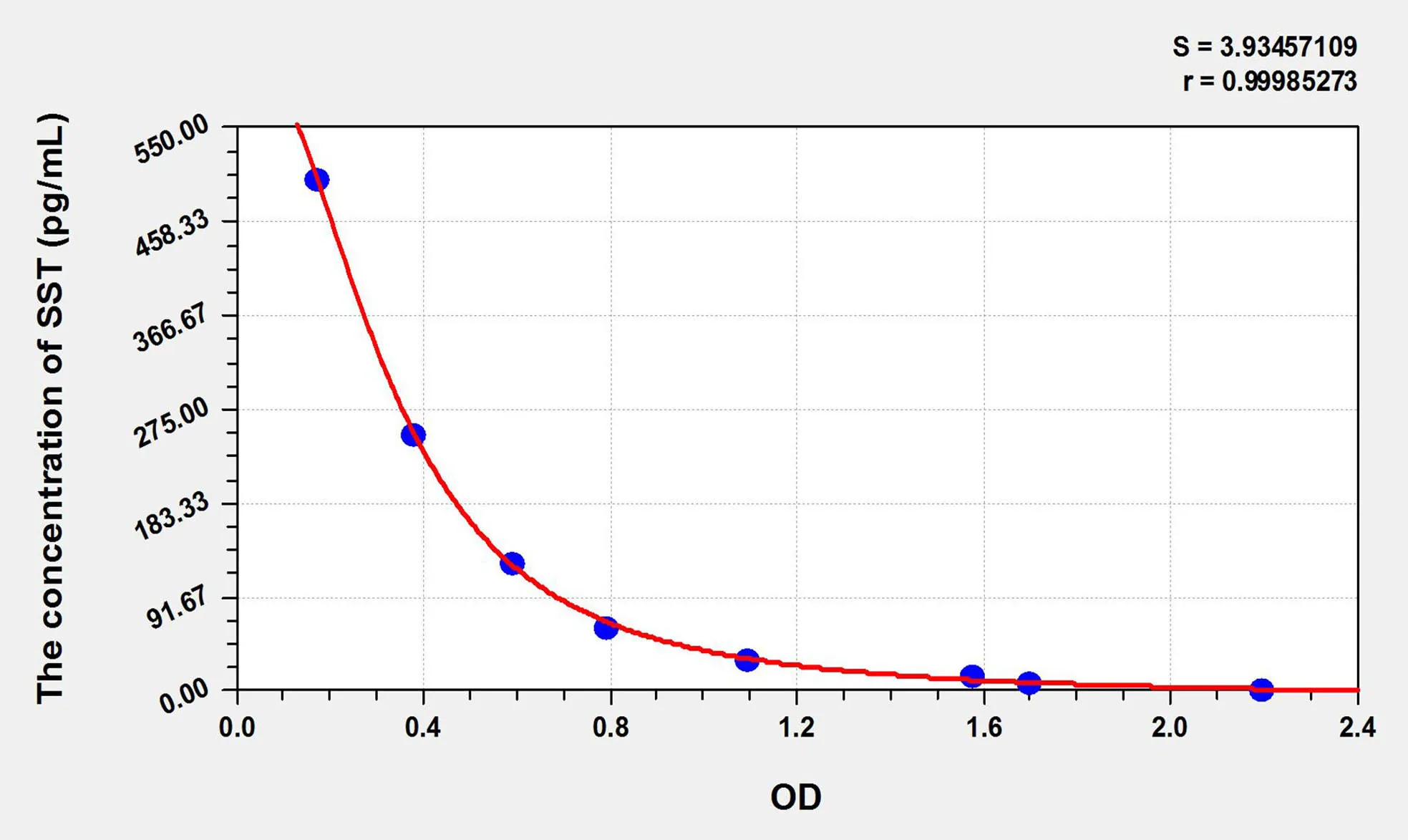 Human SST (Somatostatin) ELISA Kit