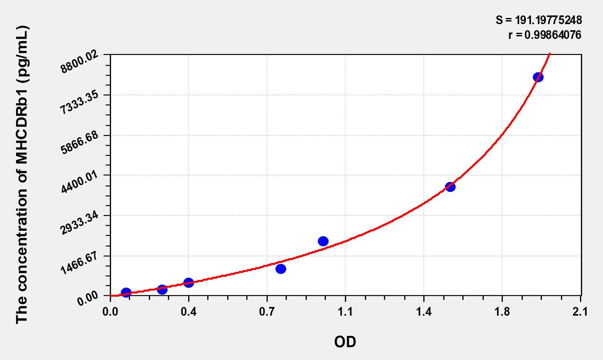 Human MHCDRb1 (Major Histocompatibility Complex Class II DR Beta 1) ELISA Kit - image 1