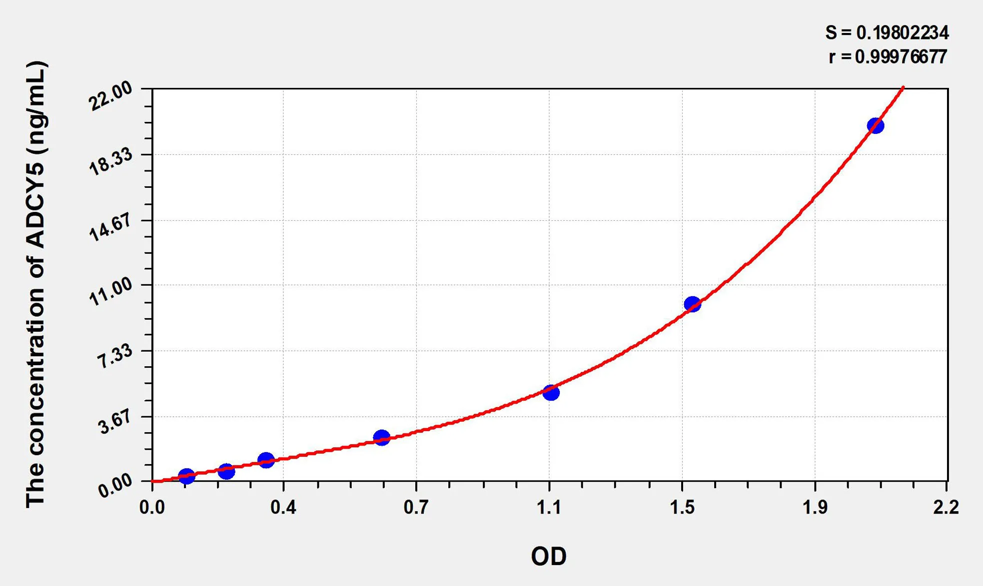 Human ADCY5 (Adenylate Cyclase 5) ELISA Kit