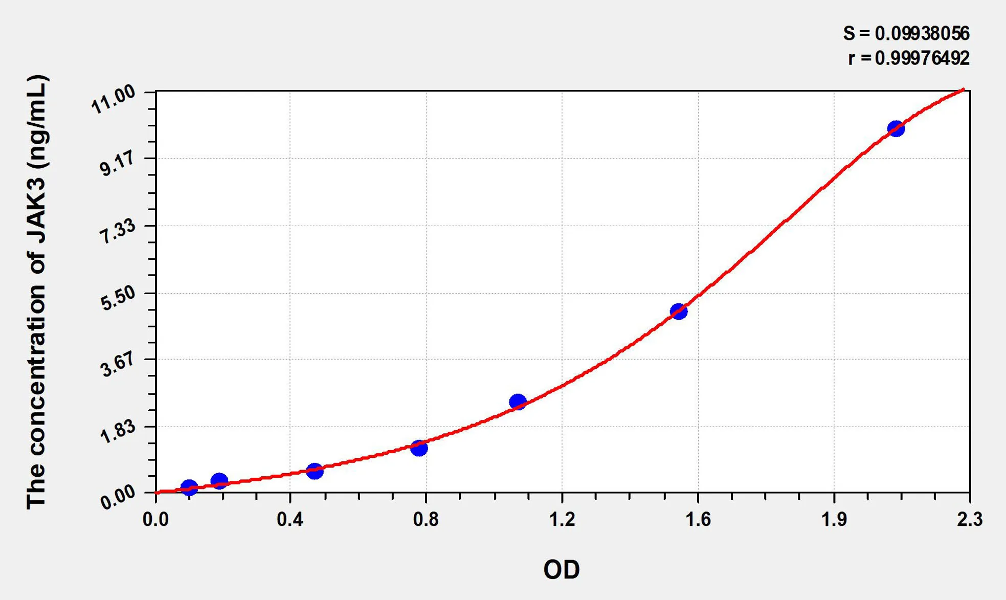 Human JAK3 (Janus Kinase 3) ELISA Kit - image 1