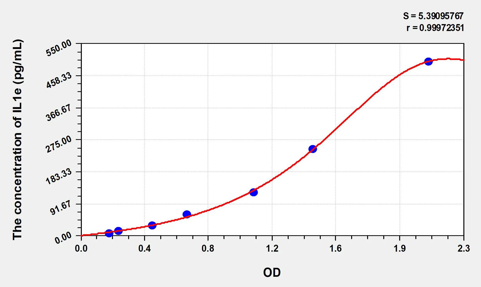 Human IL1e (Interleukin 1 Epsilon) ELISA Kit - image 1