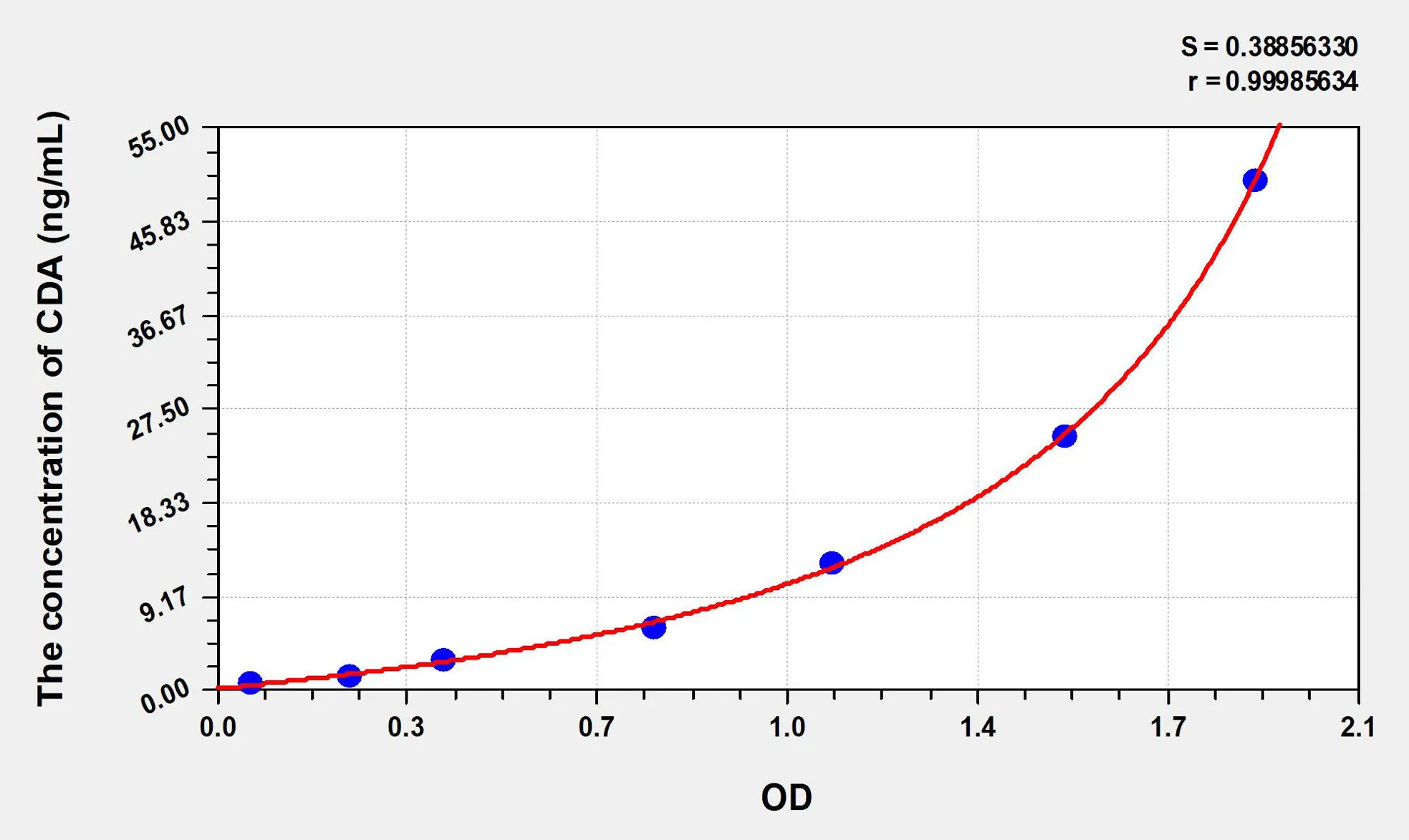 Human CDA (Cytidine Deaminase) ELISA Kit