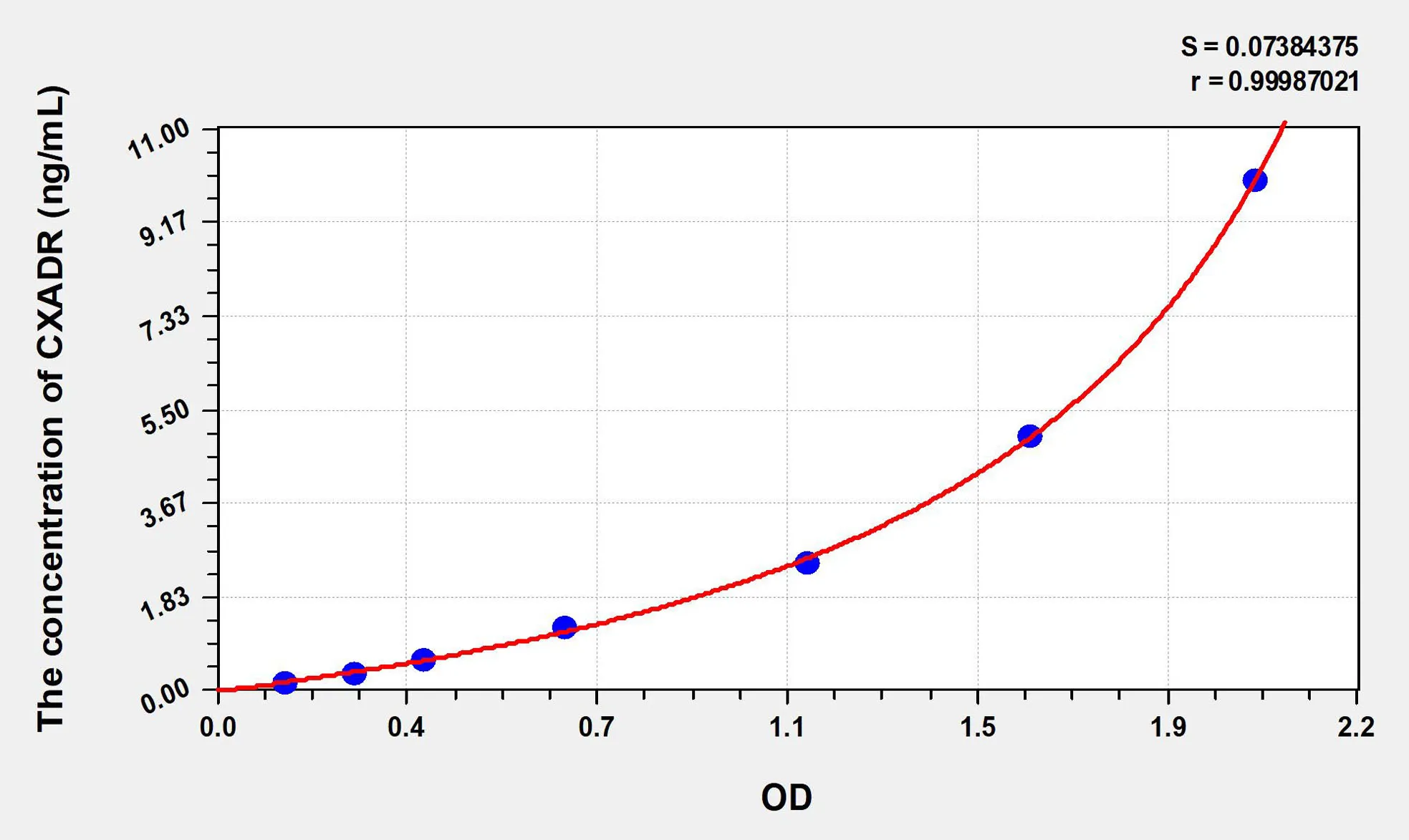 Human CXADR (Coxsackie Virus And Adenovirus Receptor) ELISA Kit