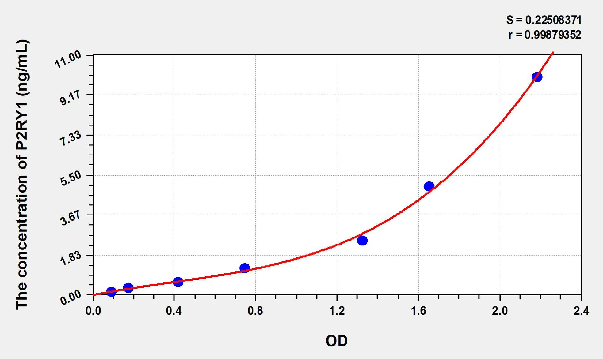 Human P2RY1 (Purinergic Receptor P2Y, G Protein Coupled 1) ELISA Kit