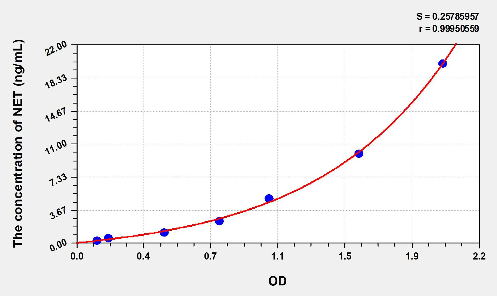Human NET (Norepinephrine Transporter) ELISA Kit