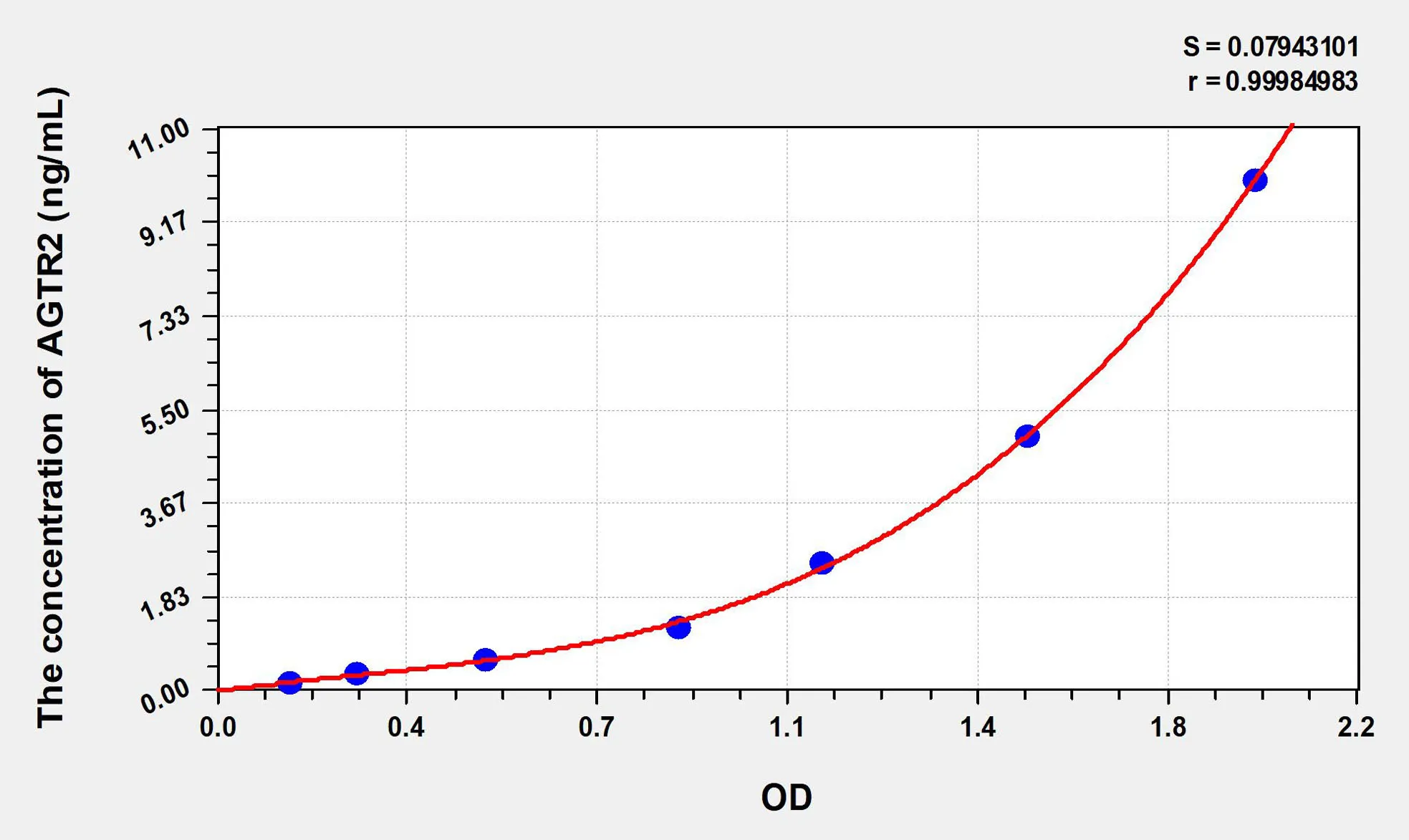 Rat AGTR2 (Angiotensin II Receptor 2) ELISA Kit