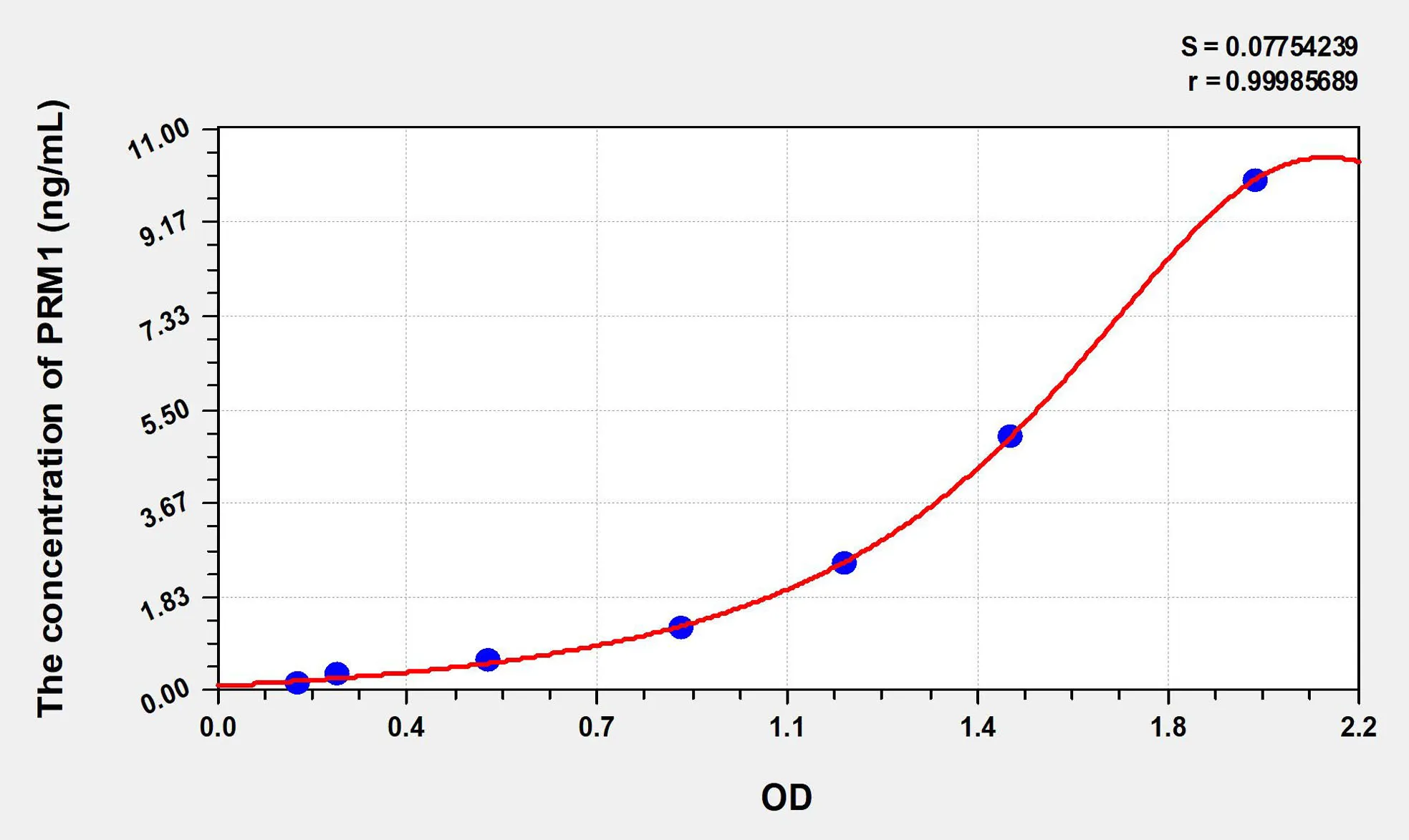 Human PRM1 (Protamine 1) ELISA Kit