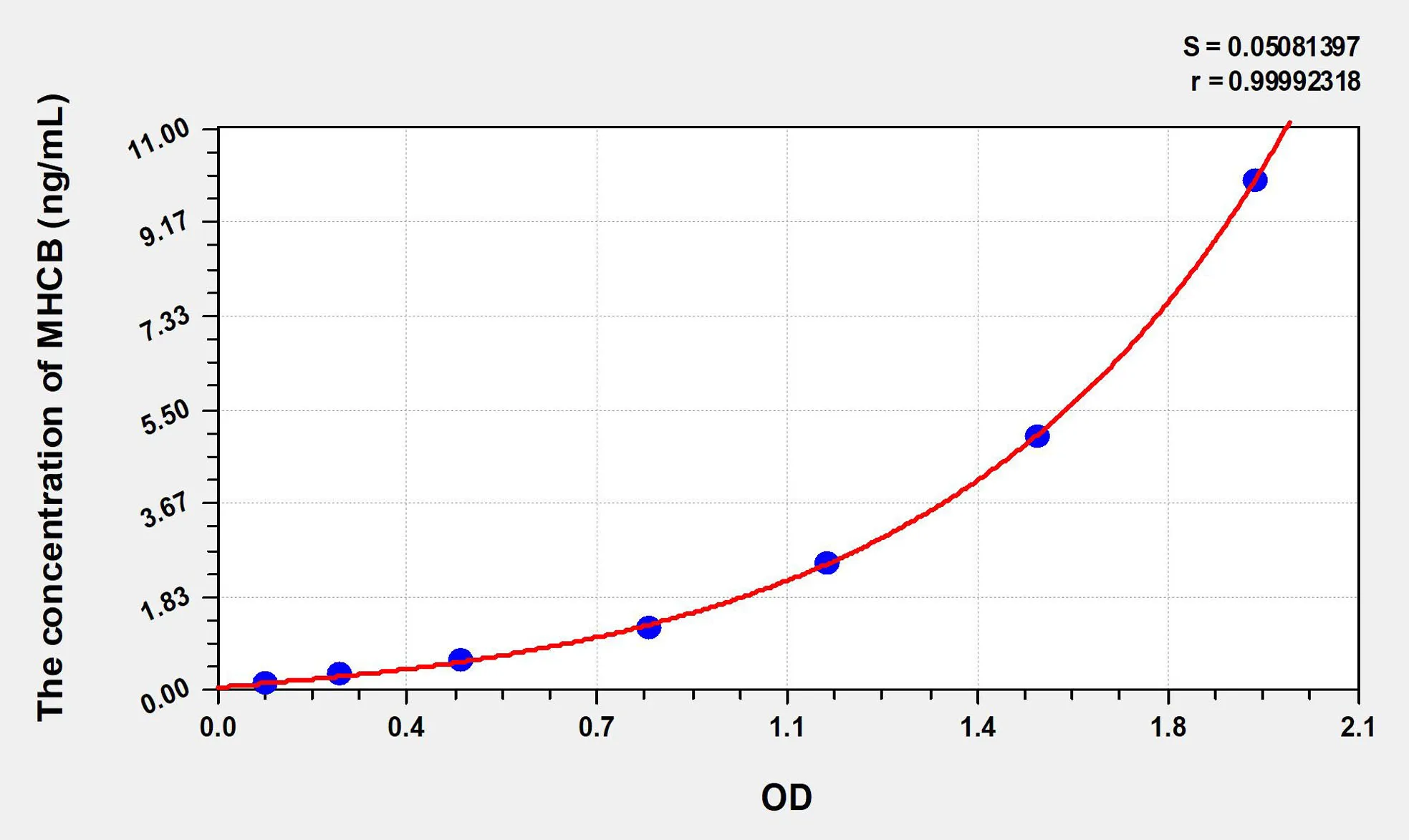 Human MHCB (Major Histocompatibility Complex Class I B) ELISA Kit - image 1