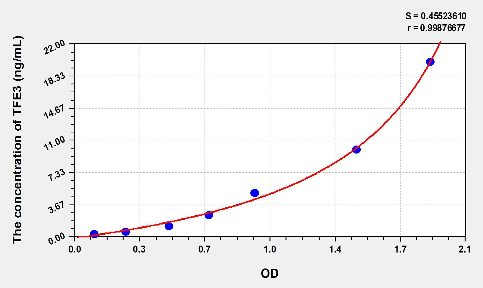 Human TFE3 (Transcription Factor Binding To IGHM Enhancer 3) ELISA Kit - image 1