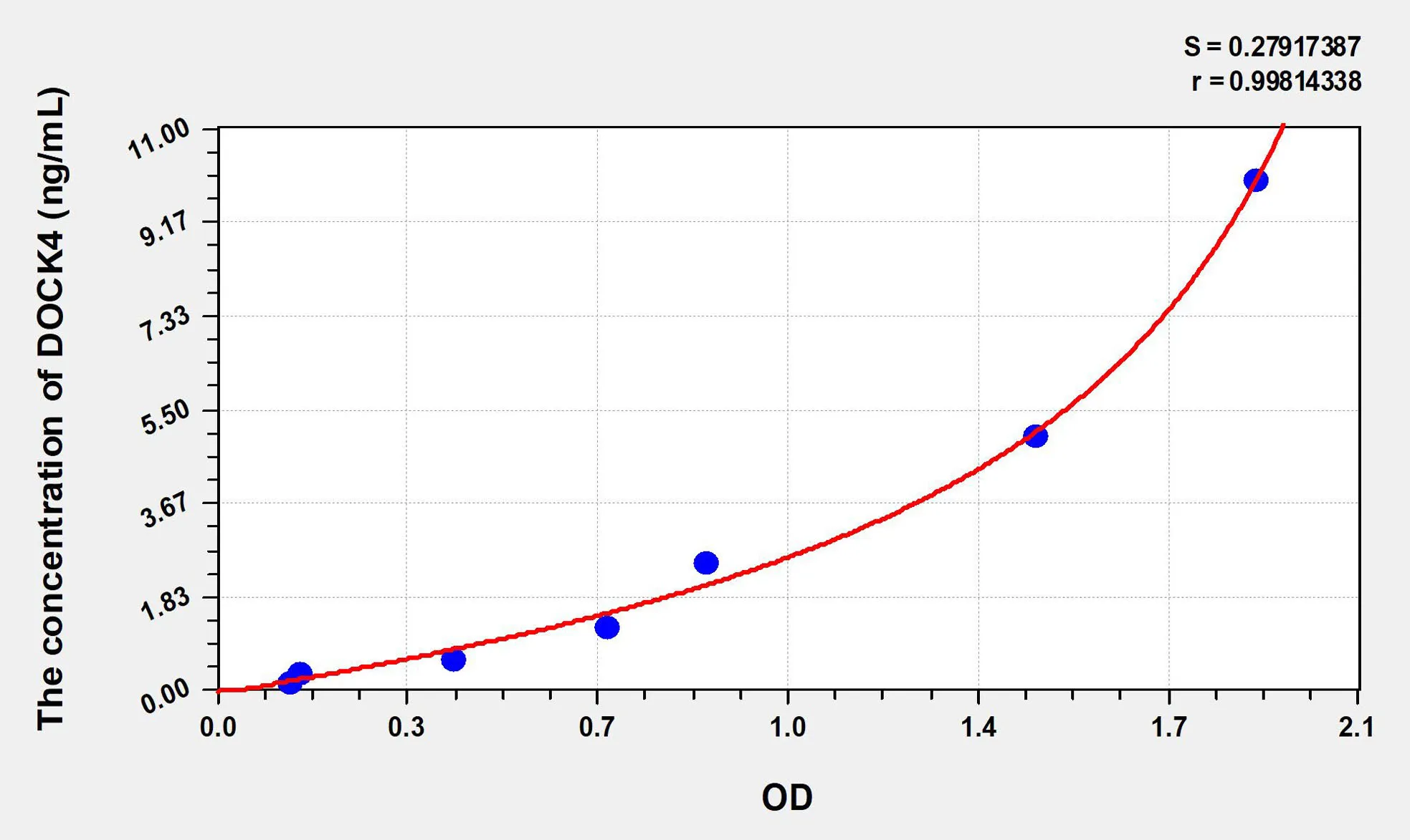 Human DOCK4 (Dedicator Of Cytokinesis 4) ELISA Kit - image 1