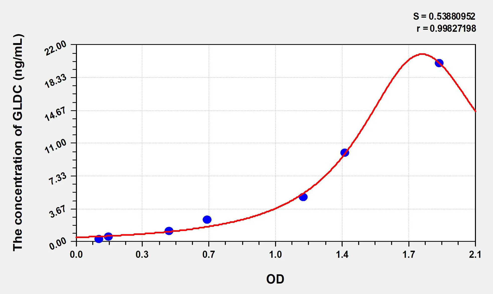 Human GLDC (Glycine Dehydrogenase) ELISA Kit