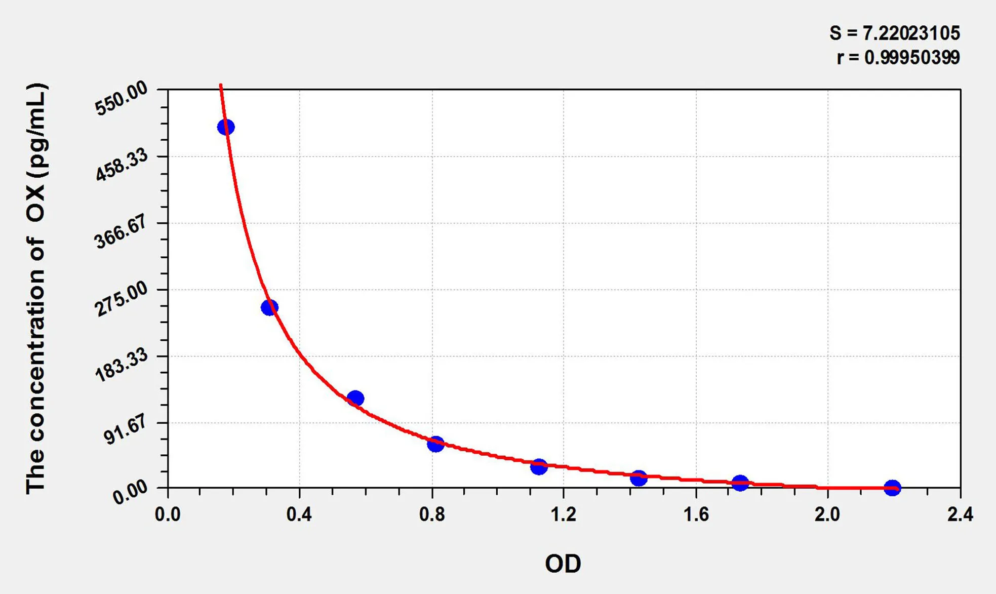 Mouse OX (Orexin) ELISA Kit