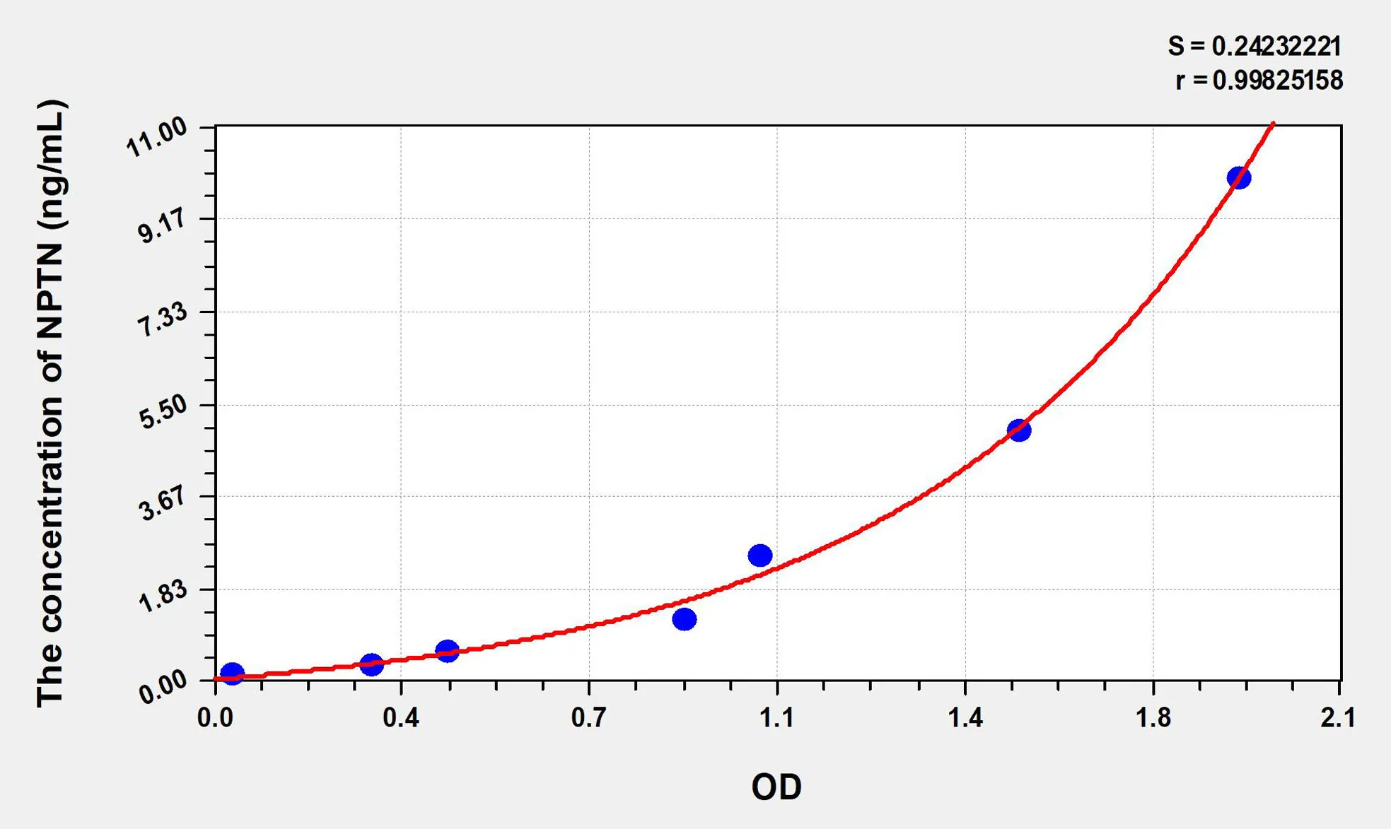 Human NPTN (Neuroplastin) ELISA Kit